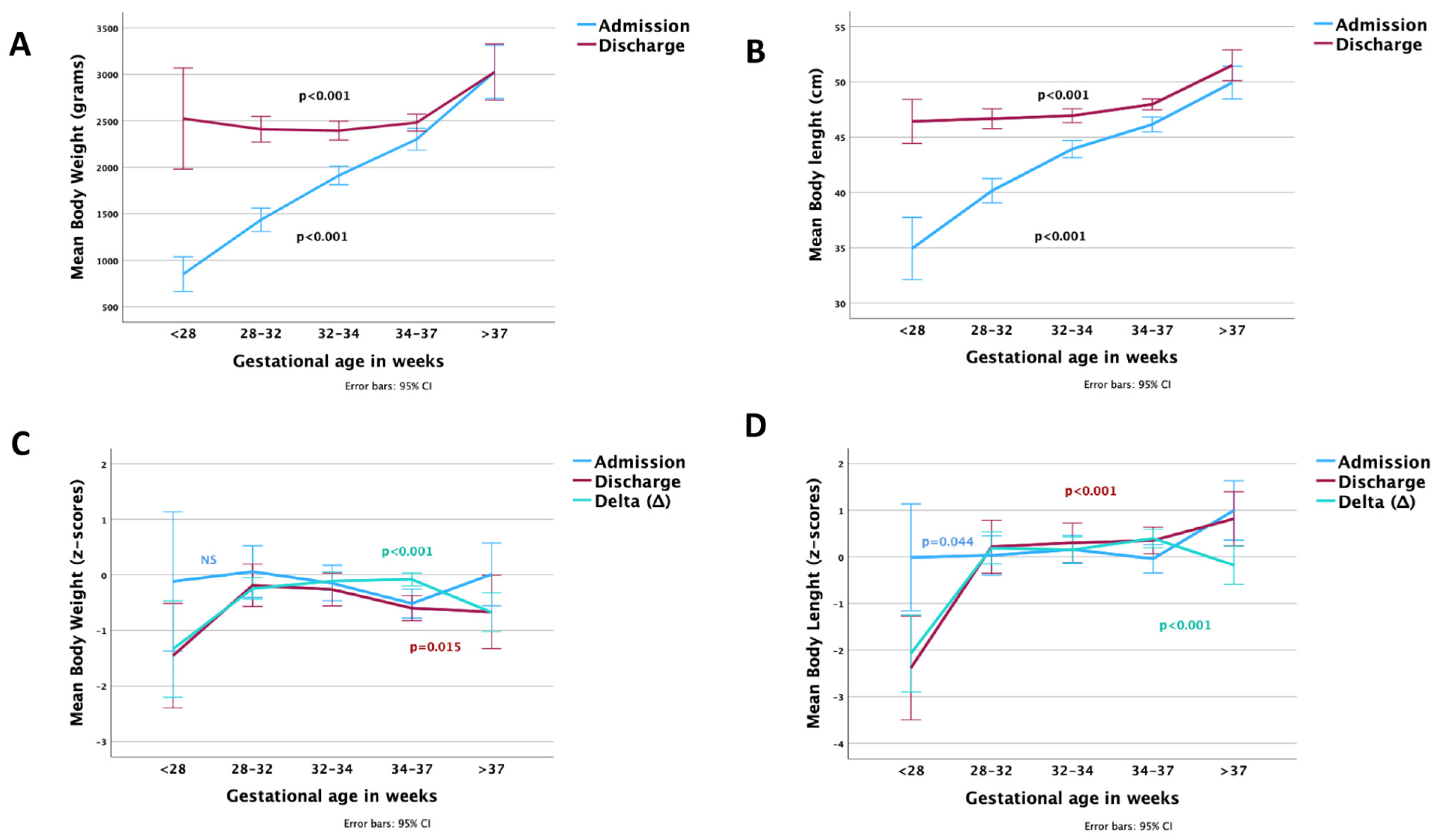 Nutrients 15 03556 g006