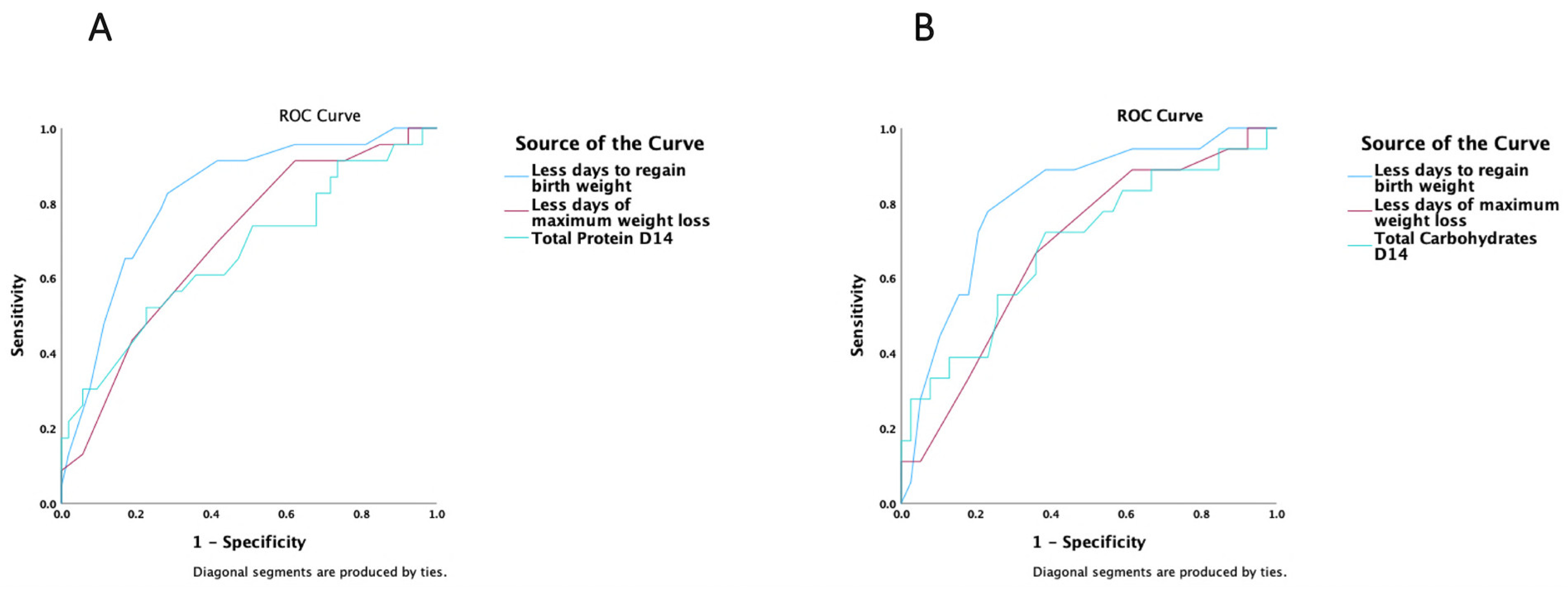 Nutrients 15 03556 g007