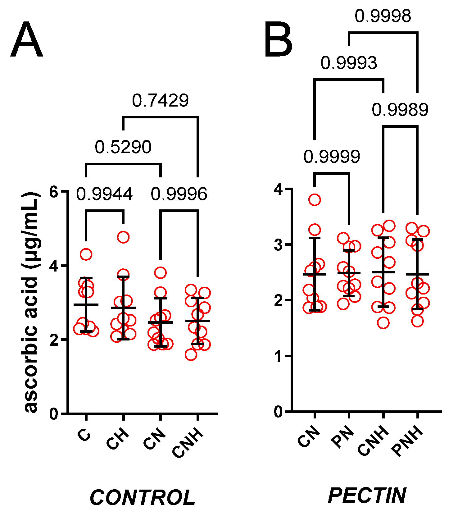 Nutrients 15 03557 g001a Nutrients 15 03557 g001a