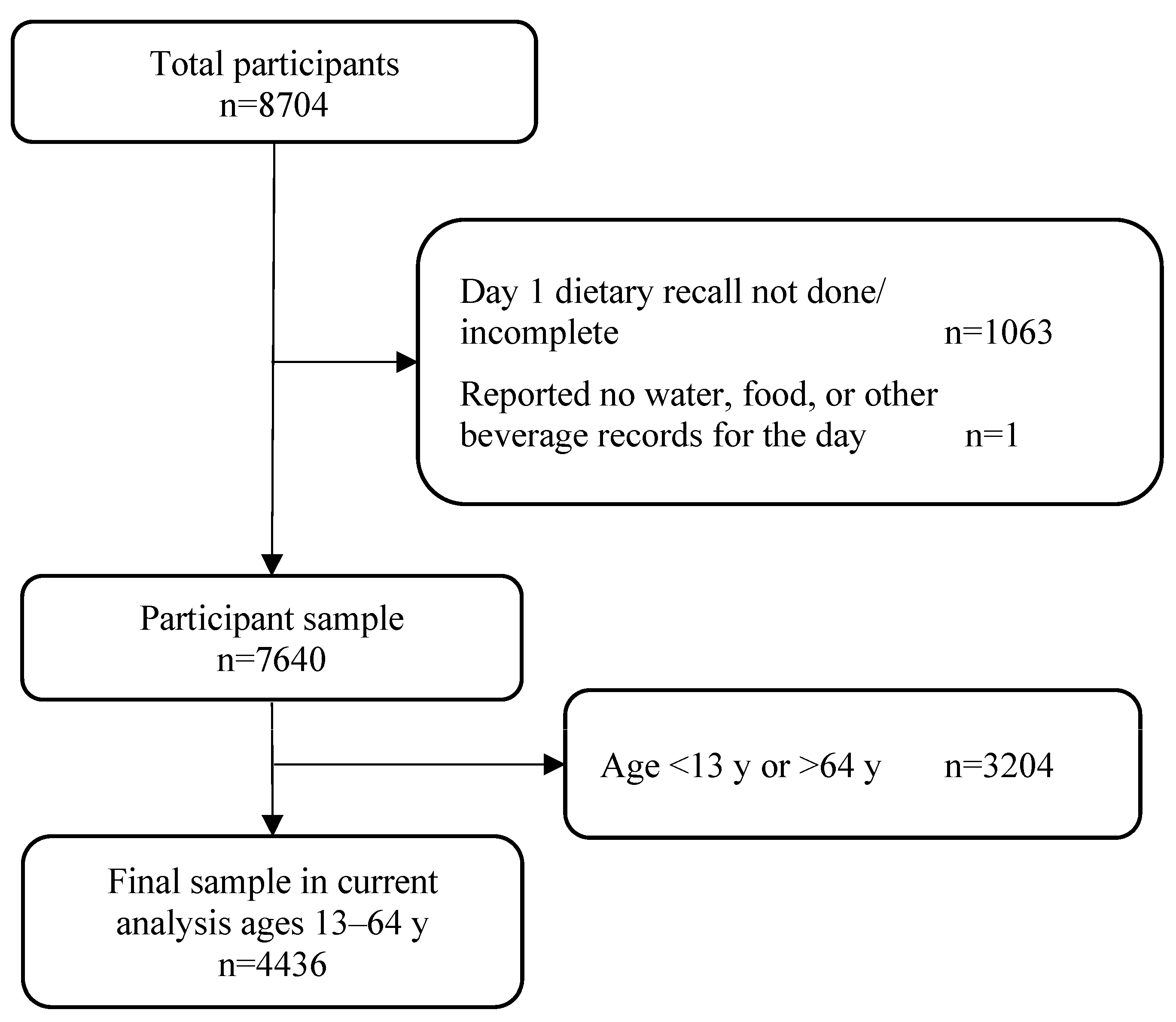 Nutrients 15 03561 g002