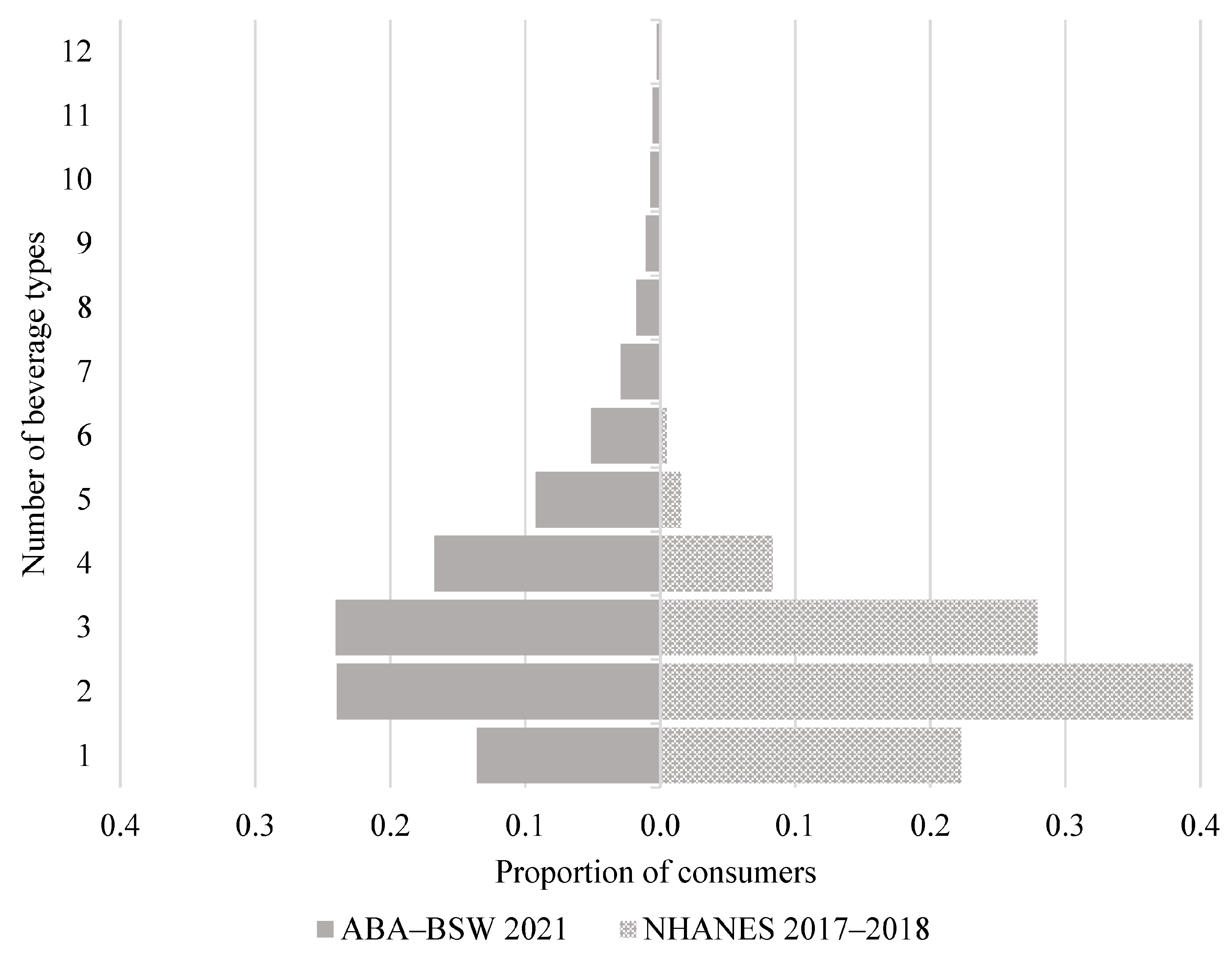Nutrients 15 03561 g003