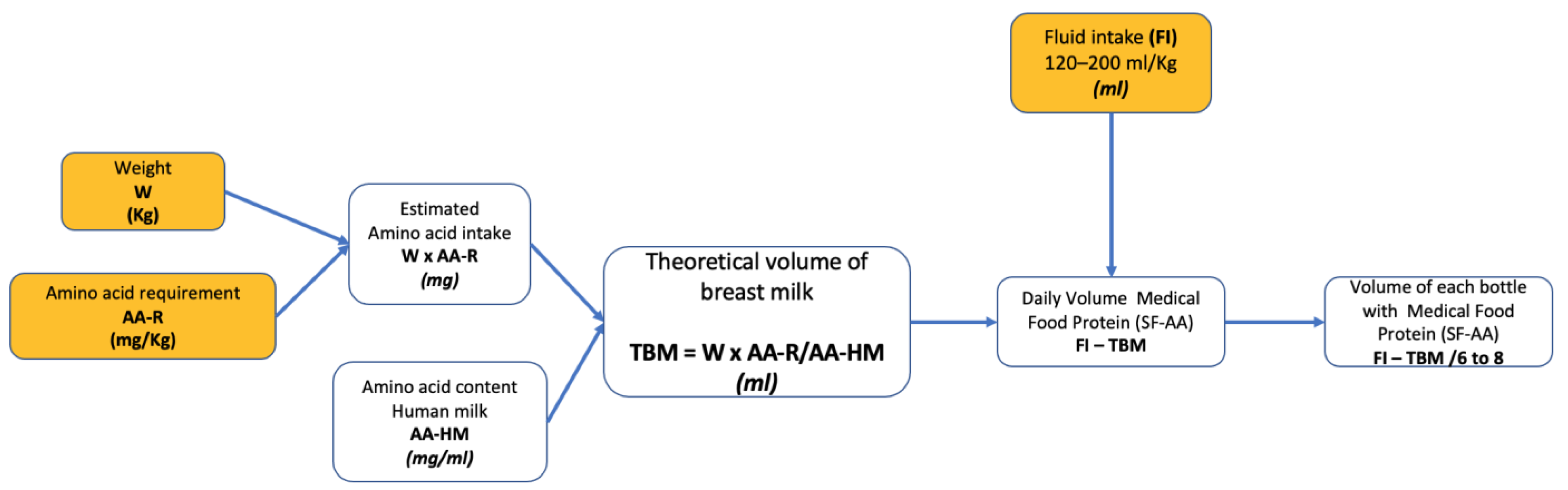 Nutrients 15 03566 g001