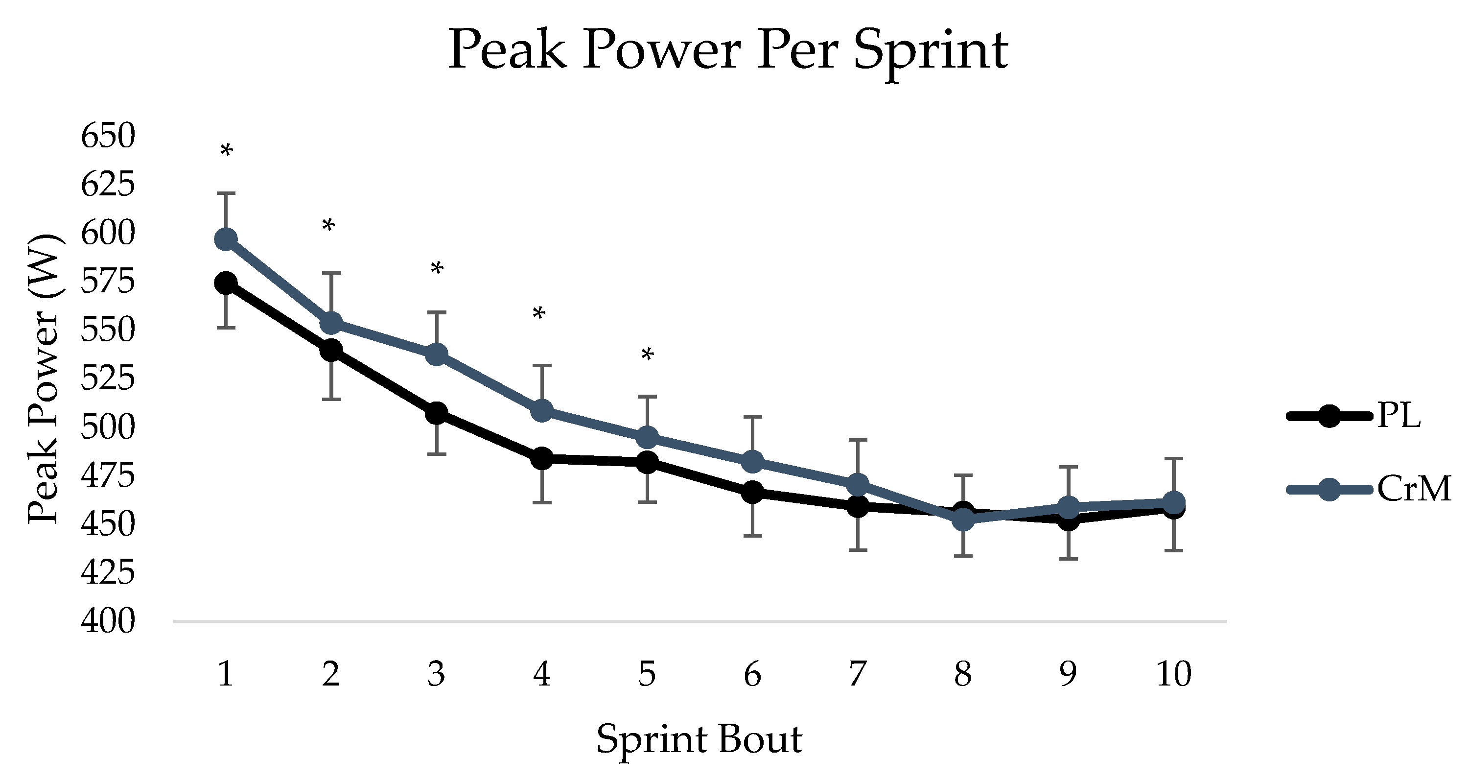 Nutrients 15 03567 g002
