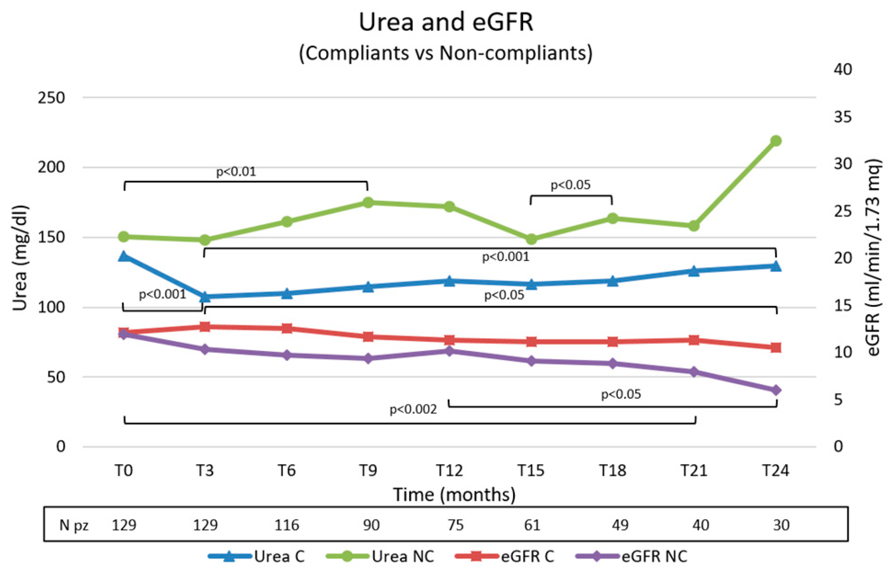 Nutrients 15 03568 g003