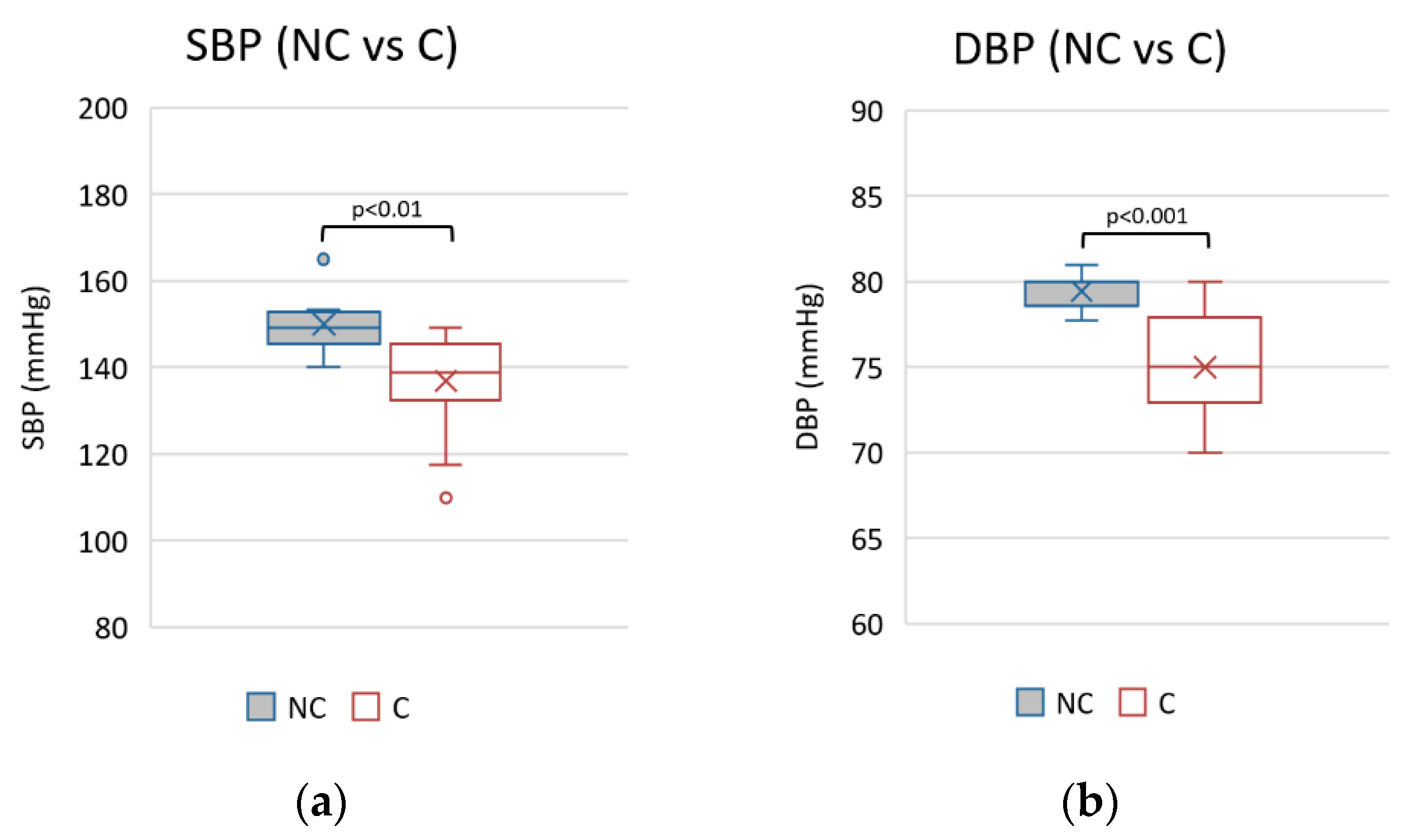 Nutrients 15 03568 g004