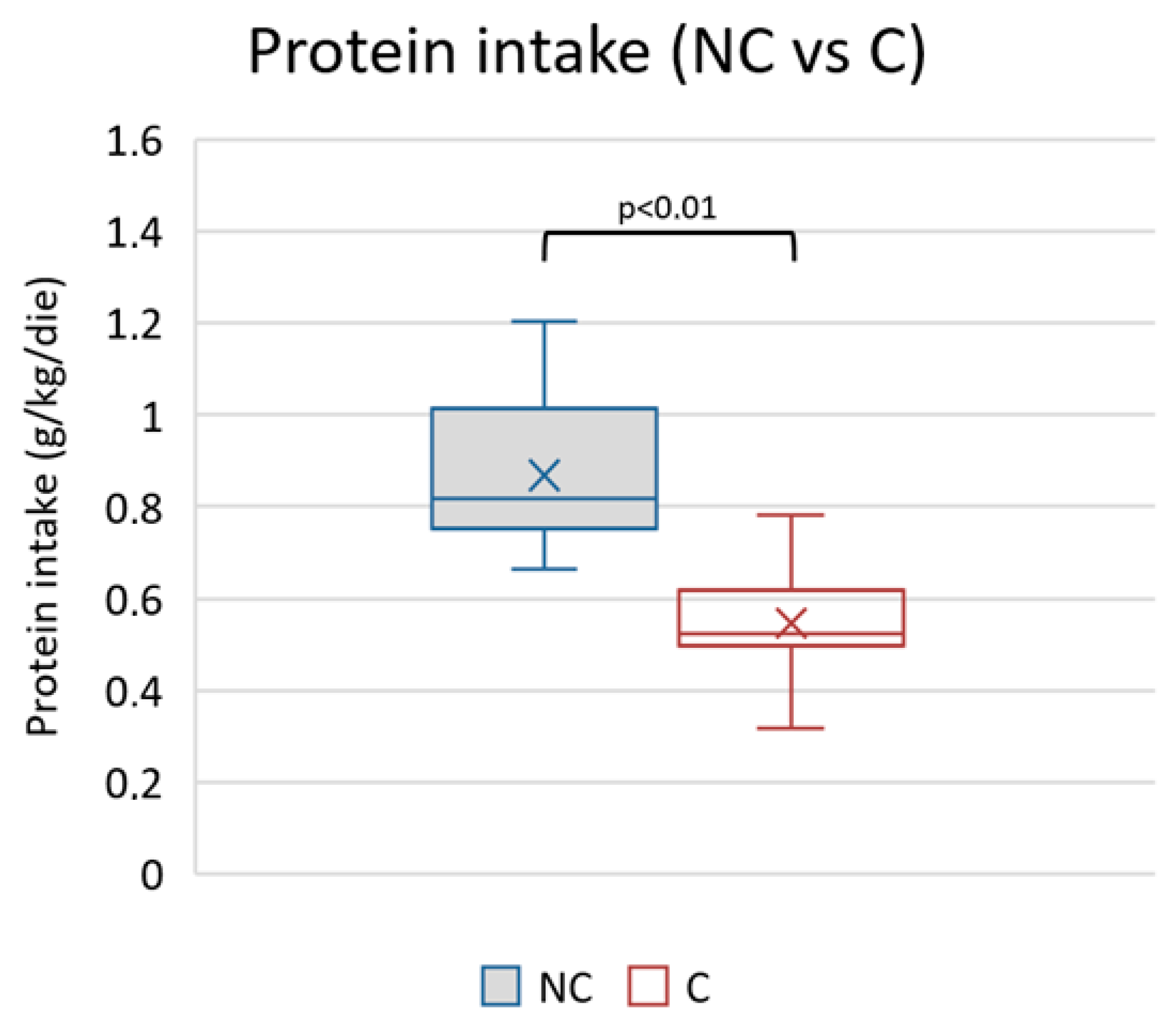 Nutrients 15 03568 g005