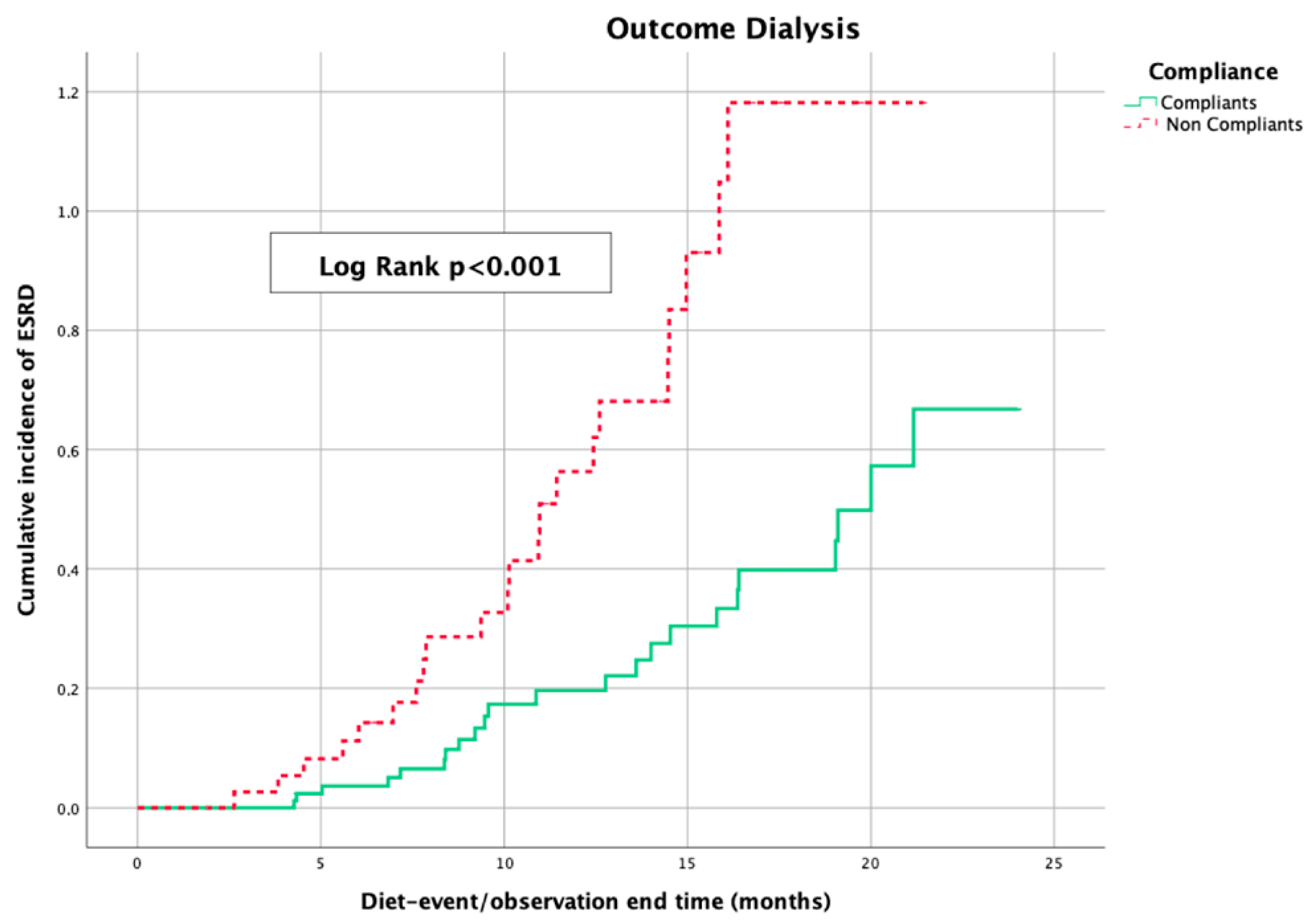 Nutrients 15 03568 g006