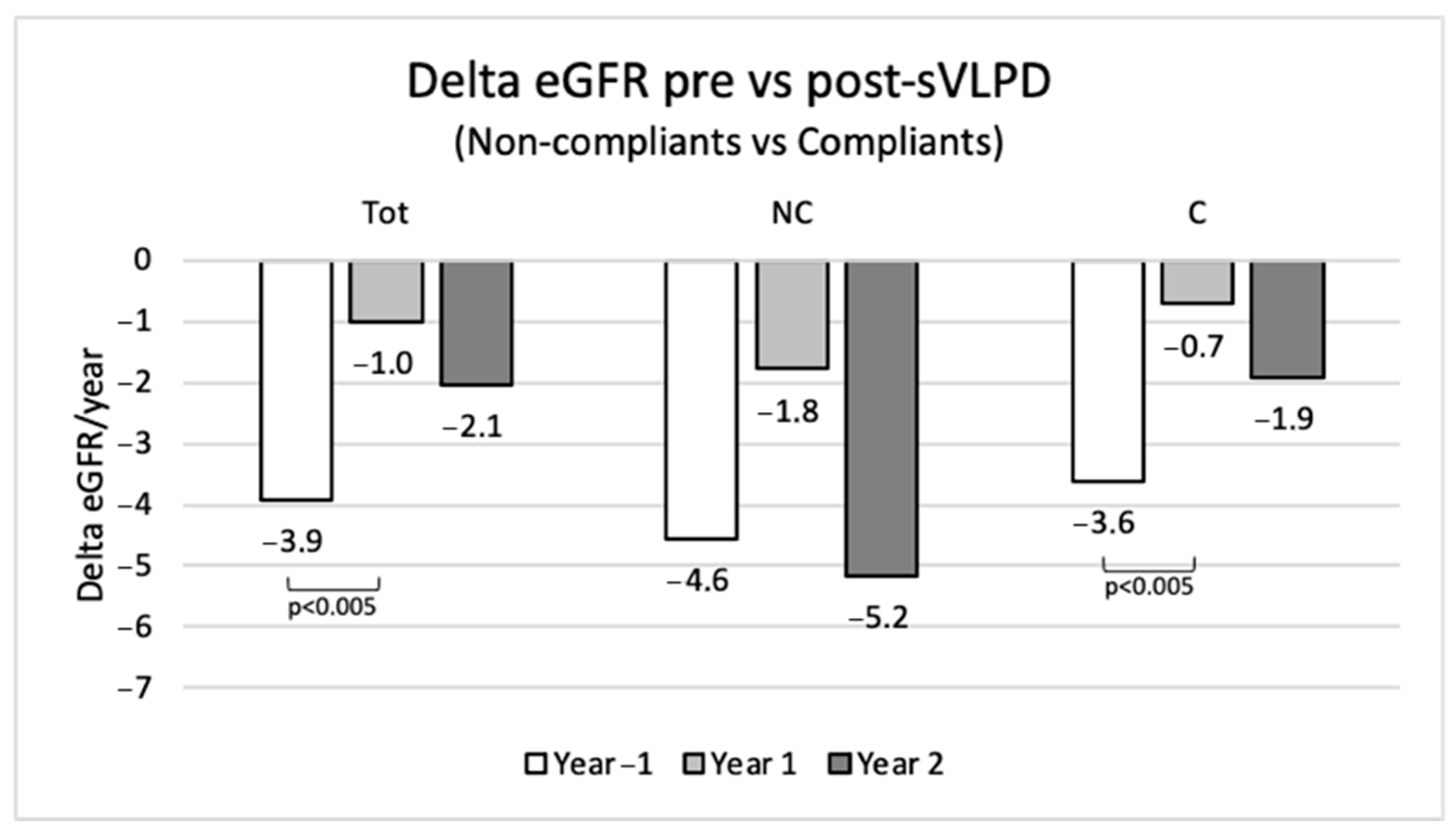 Nutrients 15 03568 g007