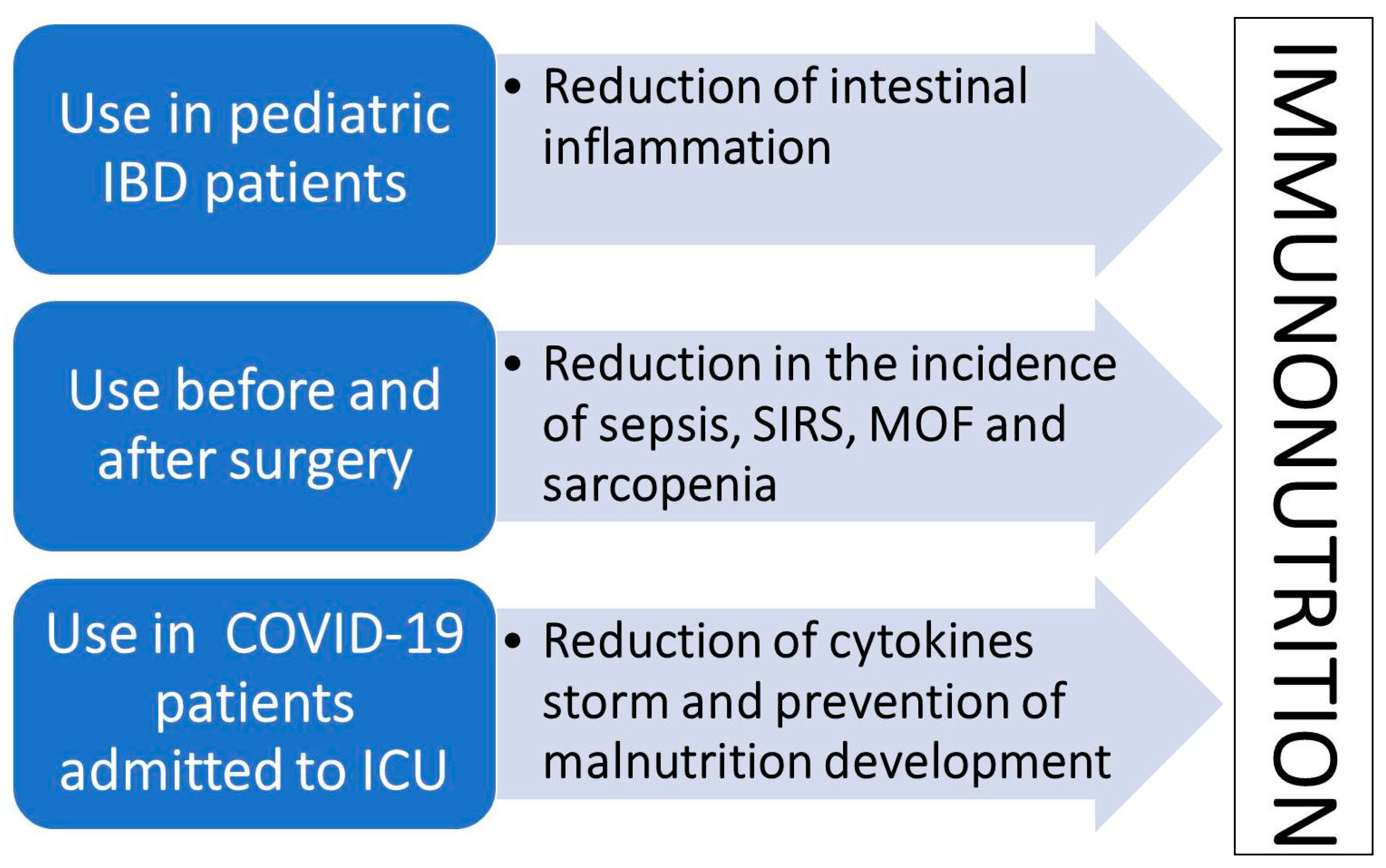 Nutrients 15 03569 g001 Nutrients 15 03569 g001