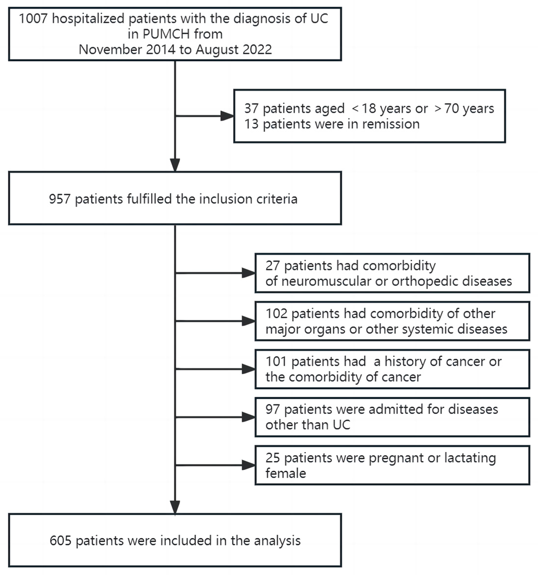 Nutrients 15 03572 g001 Nutrients 15 03572 g001