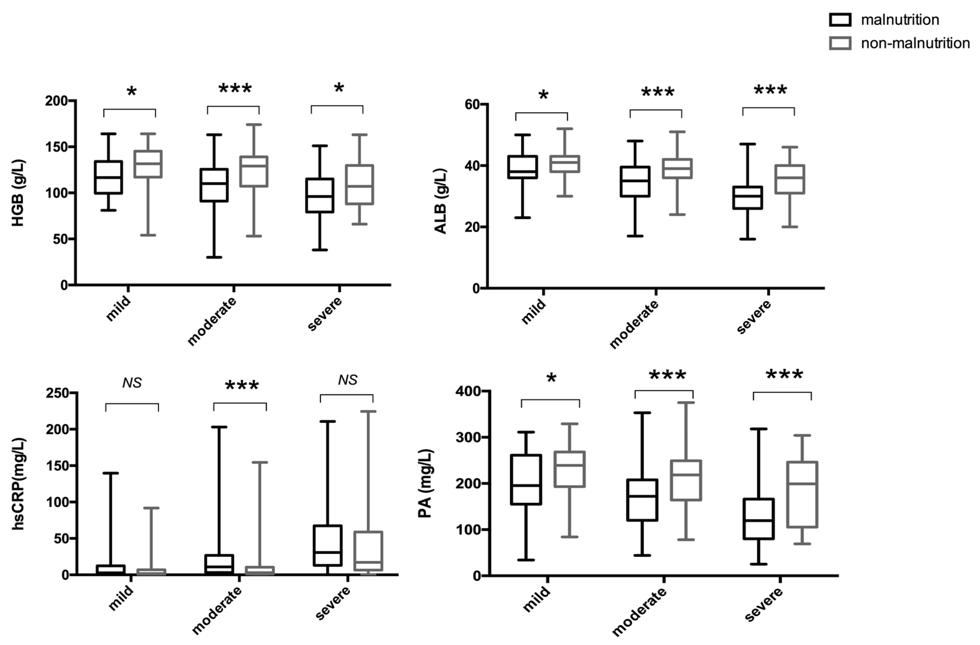Nutrients 15 03572 g002 Nutrients 15 03572 g002