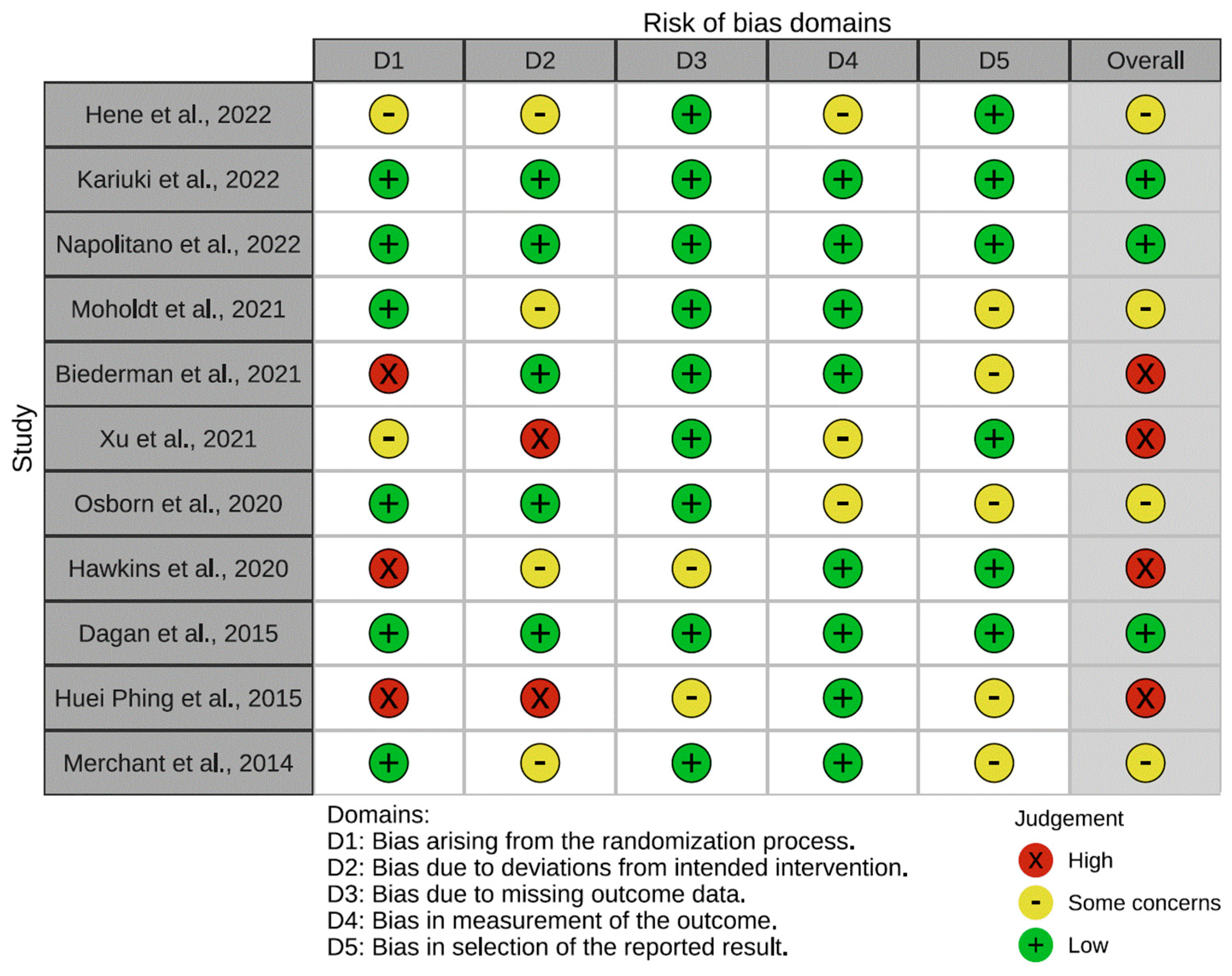 Nutrients 15 03575 g002