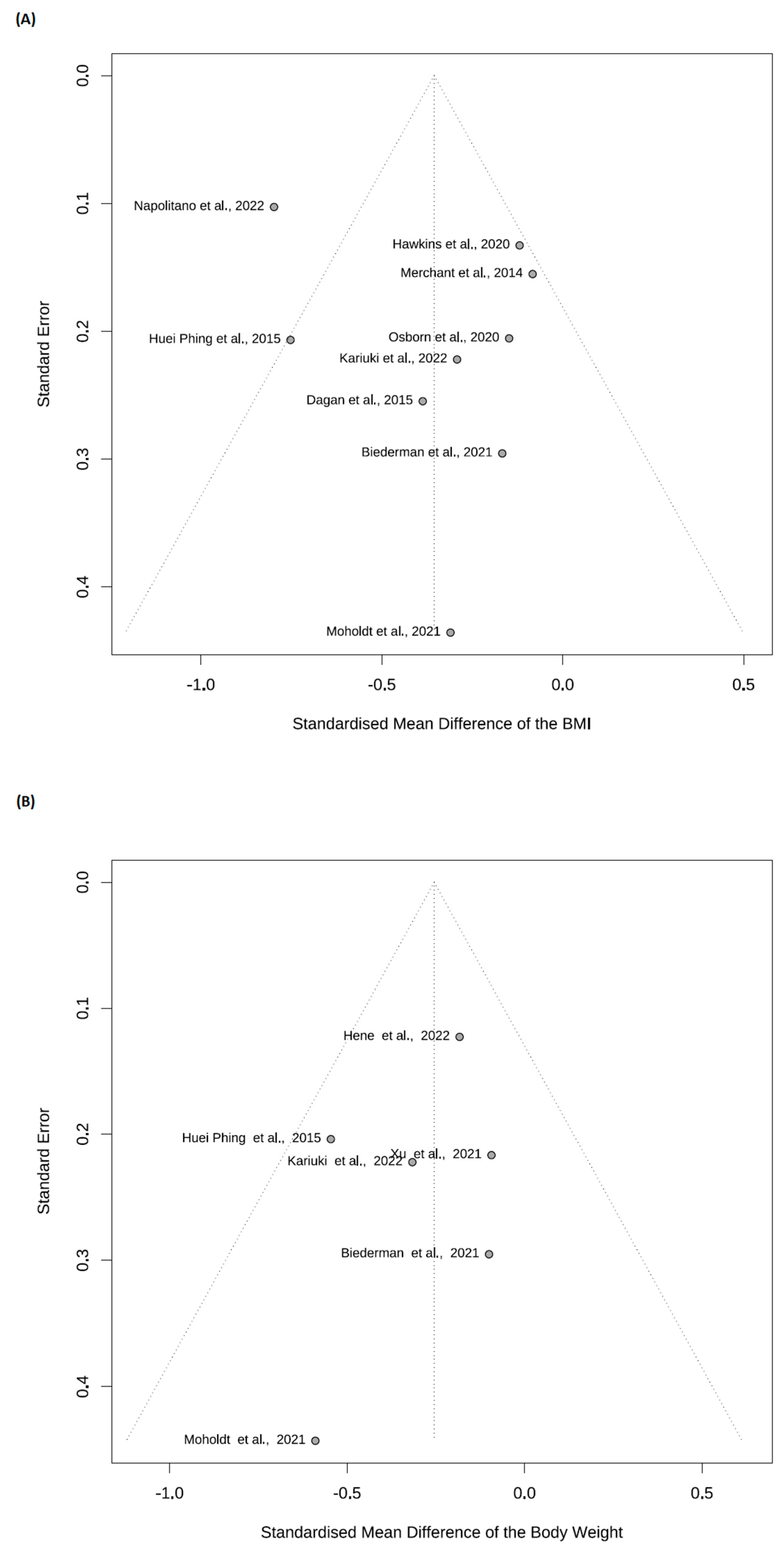 Nutrients 15 03575 g003