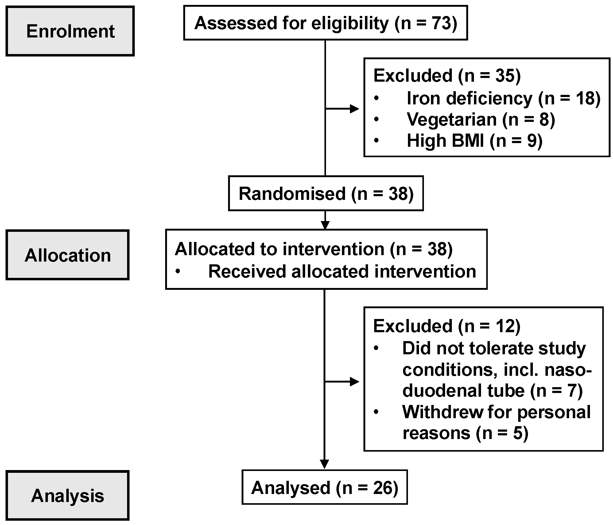 Nutrients 15 03584 g001