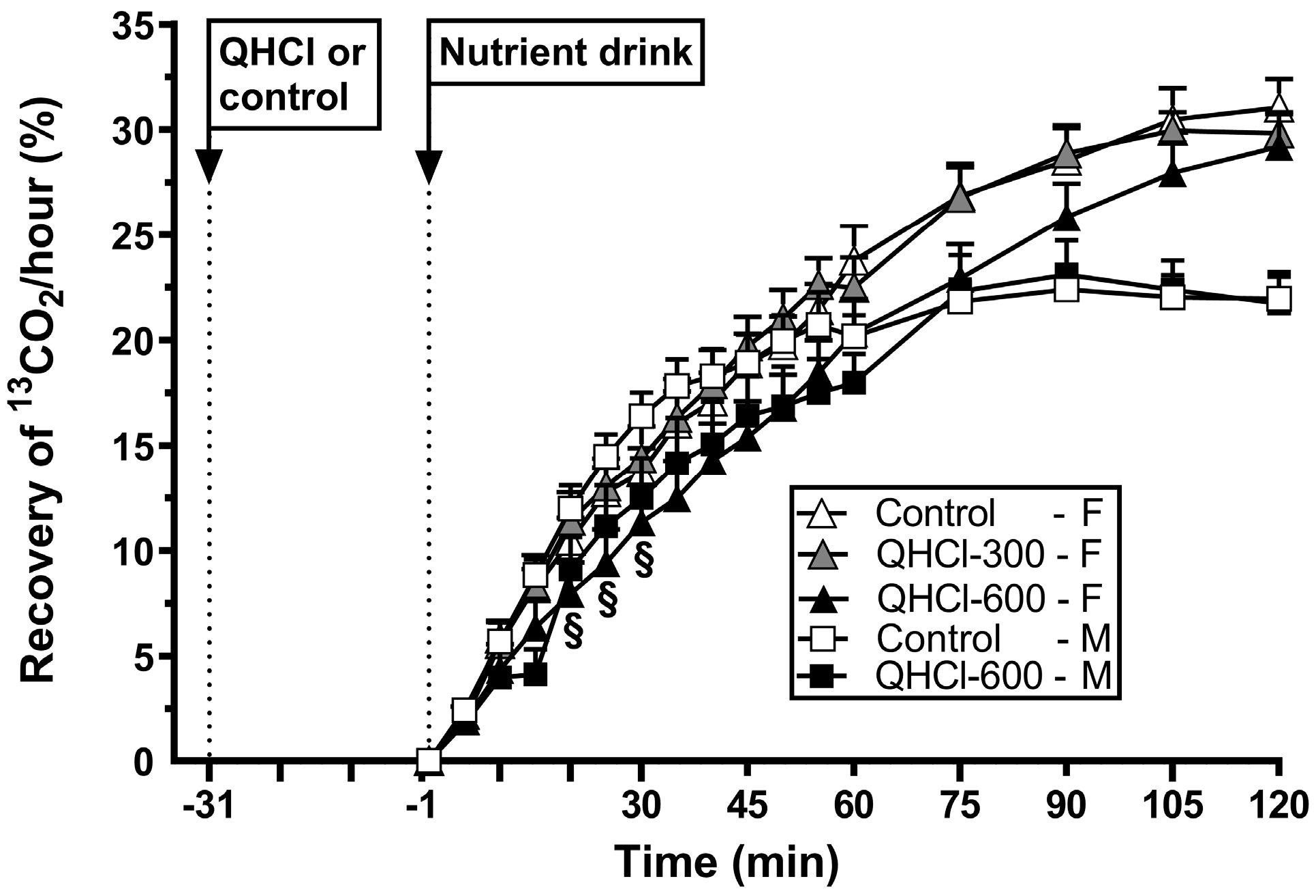 Nutrients 15 03584 g005