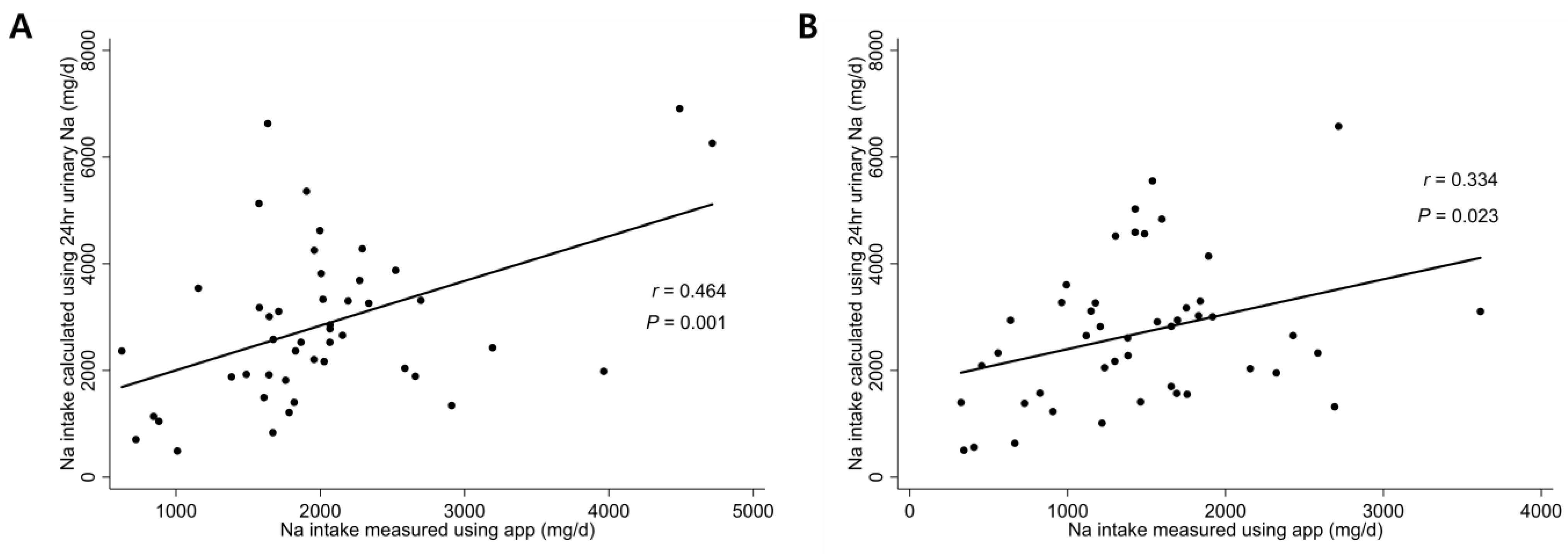 Nutrients 15 03590 g003