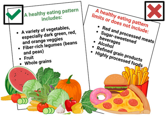 Evaluation of Junk Food Consumption and the Risk Related to 