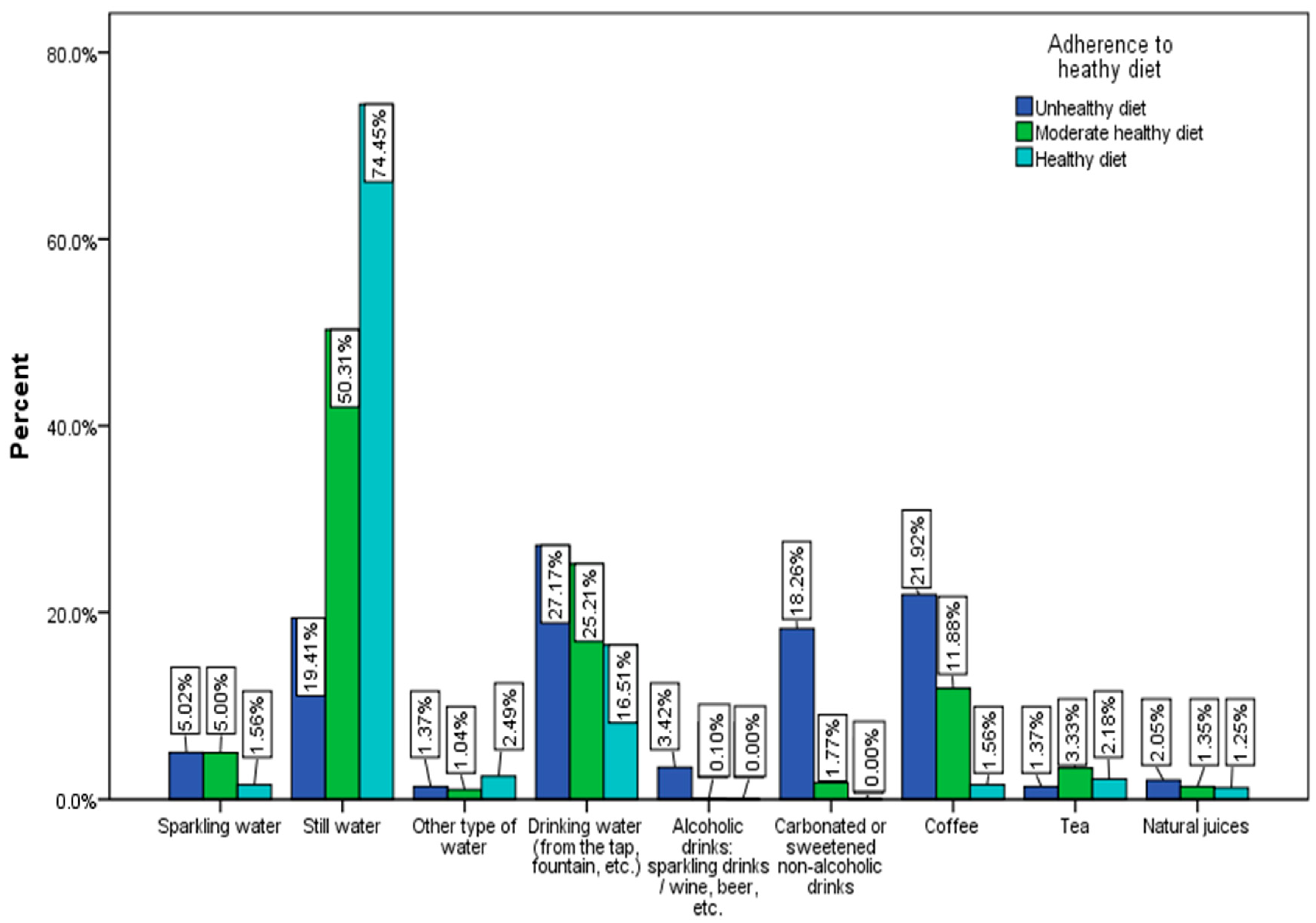 Nutrients 15 03591 g007