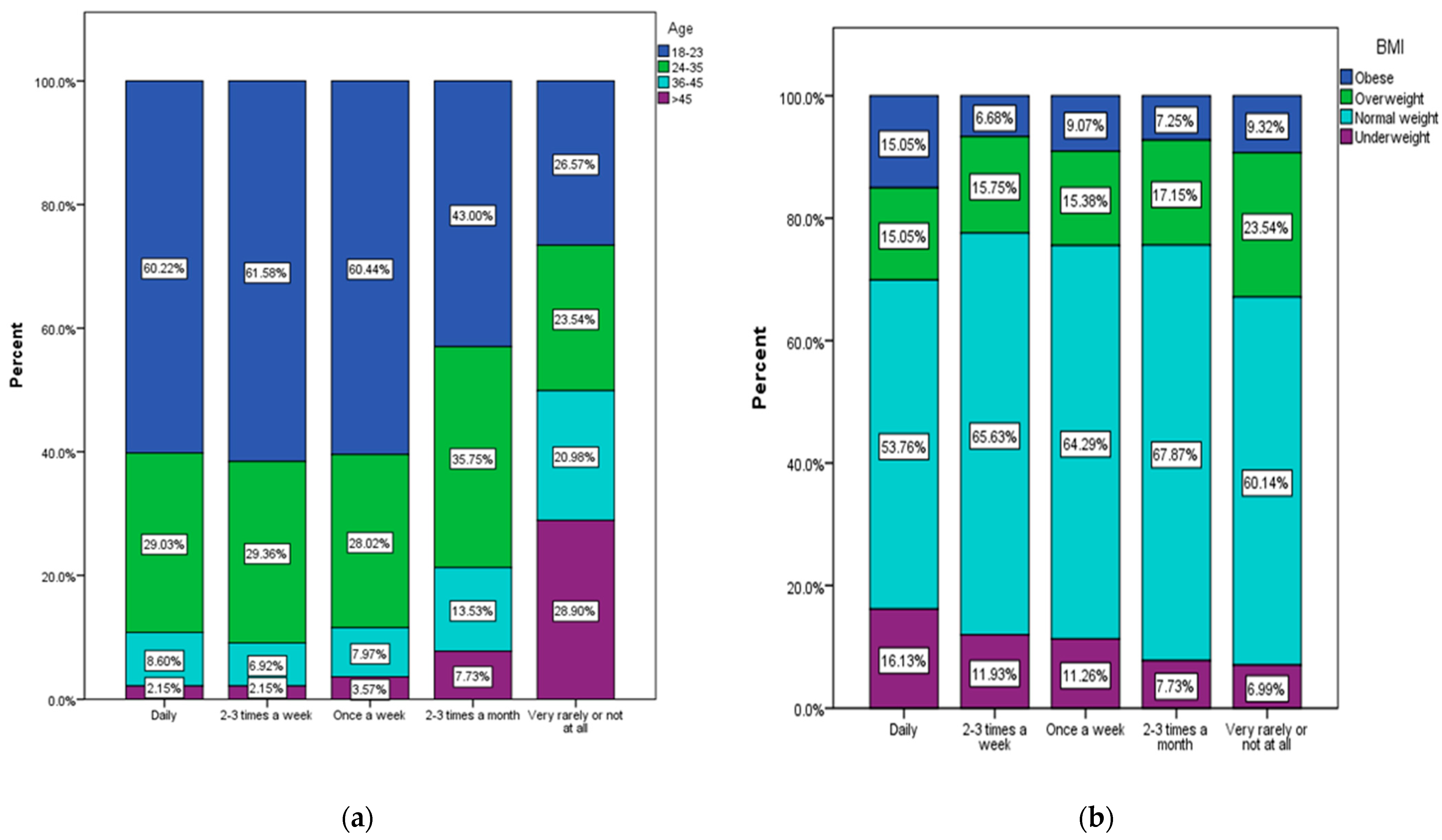 Nutrients 15 03591 g008