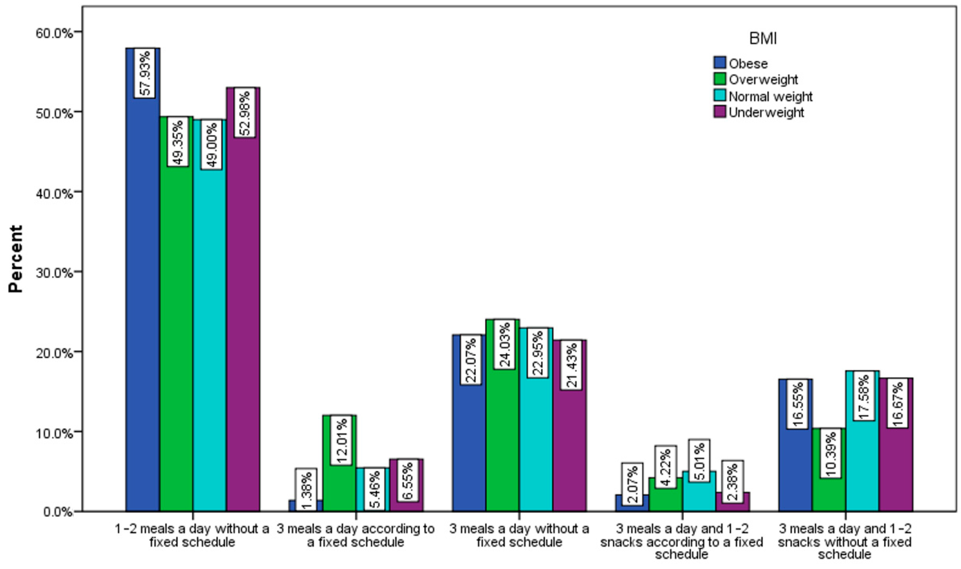 Nutrients 15 03591 g010