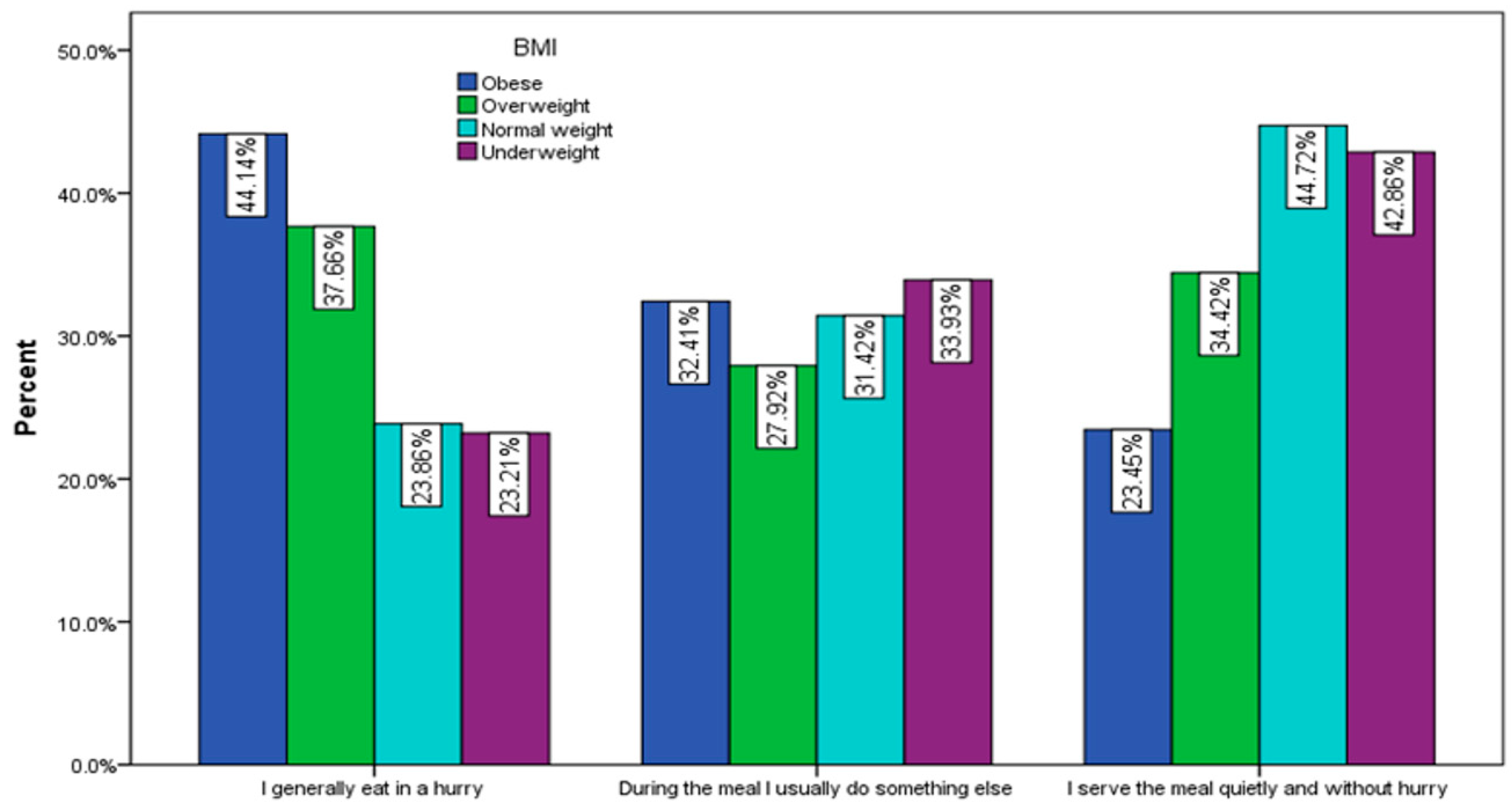 Nutrients 15 03591 g012