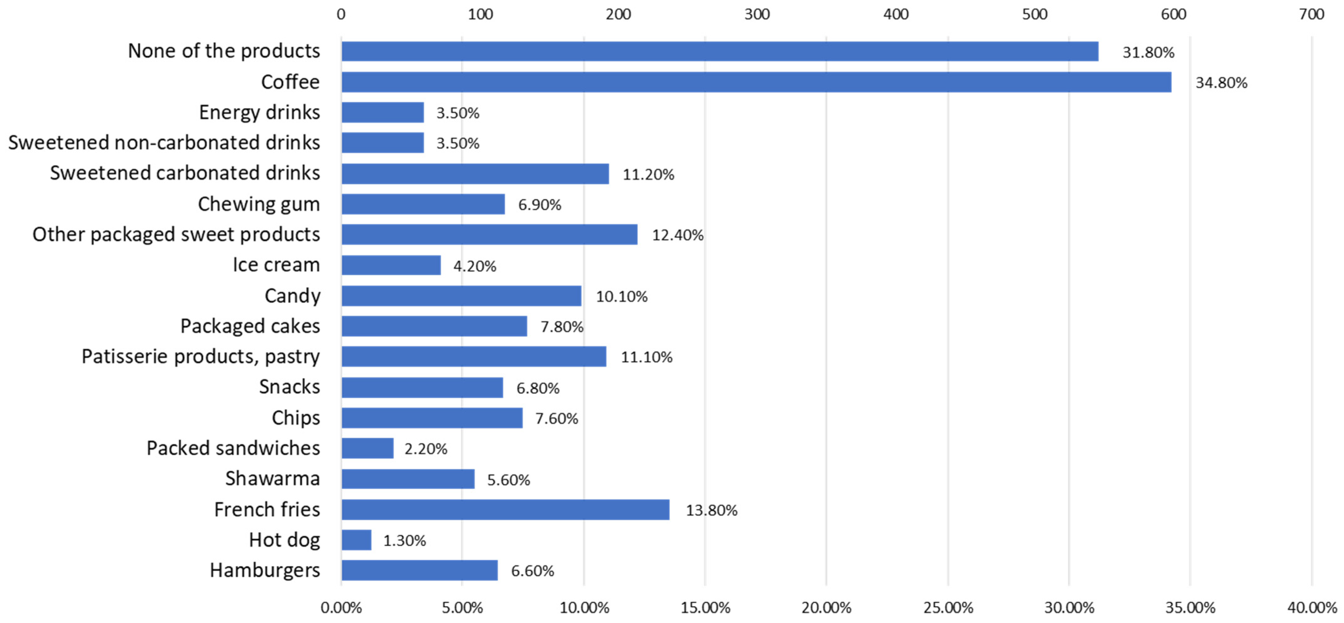 Nutrients 15 03591 g013