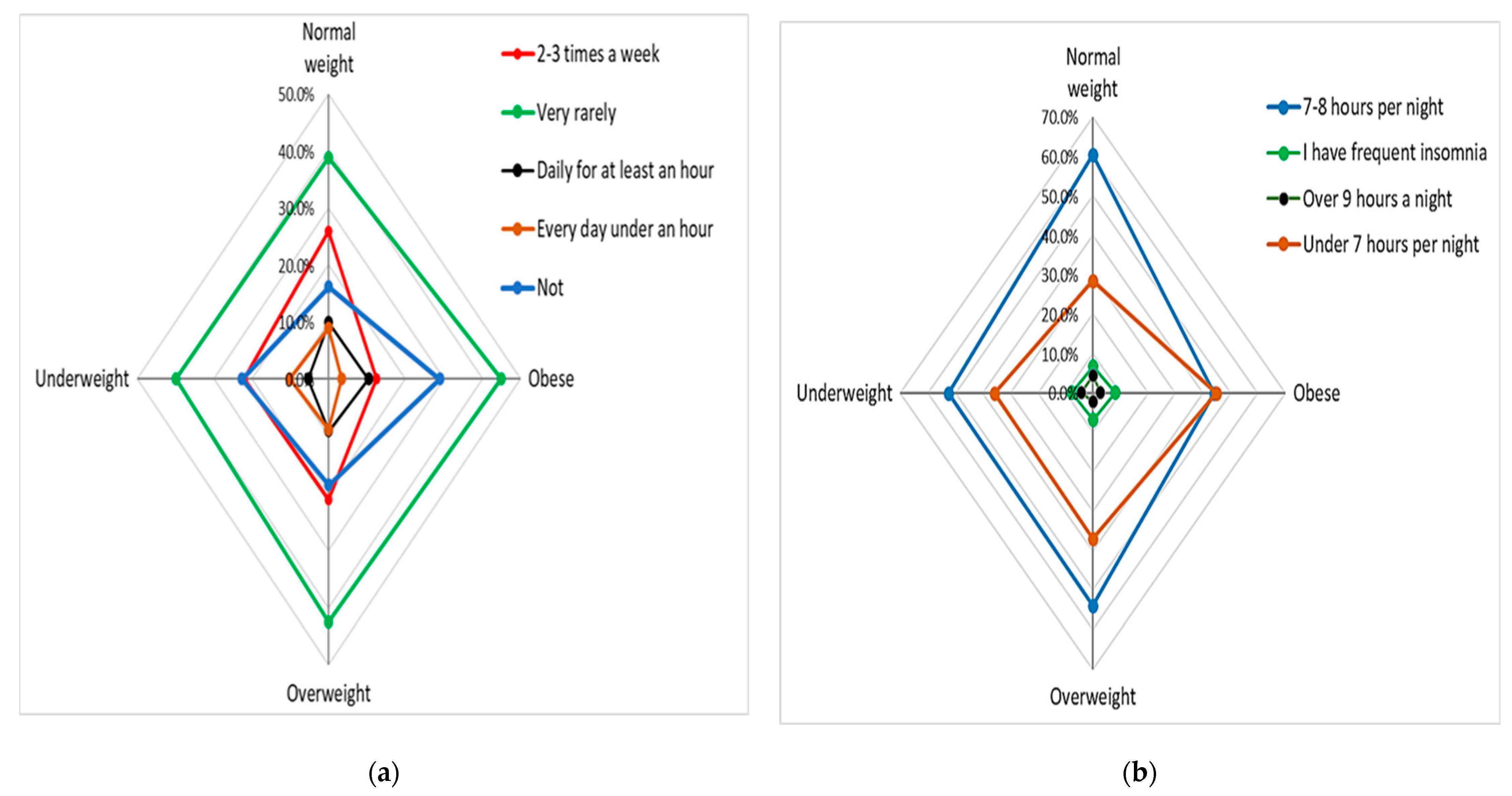 Nutrients 15 03591 g014