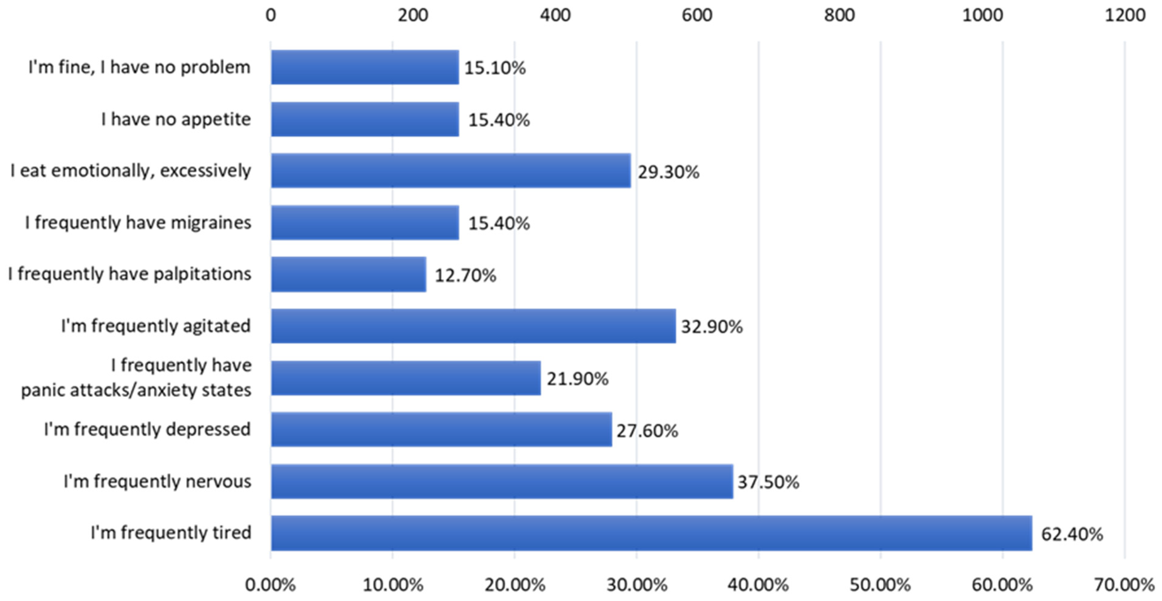 Nutrients 15 03591 g015
