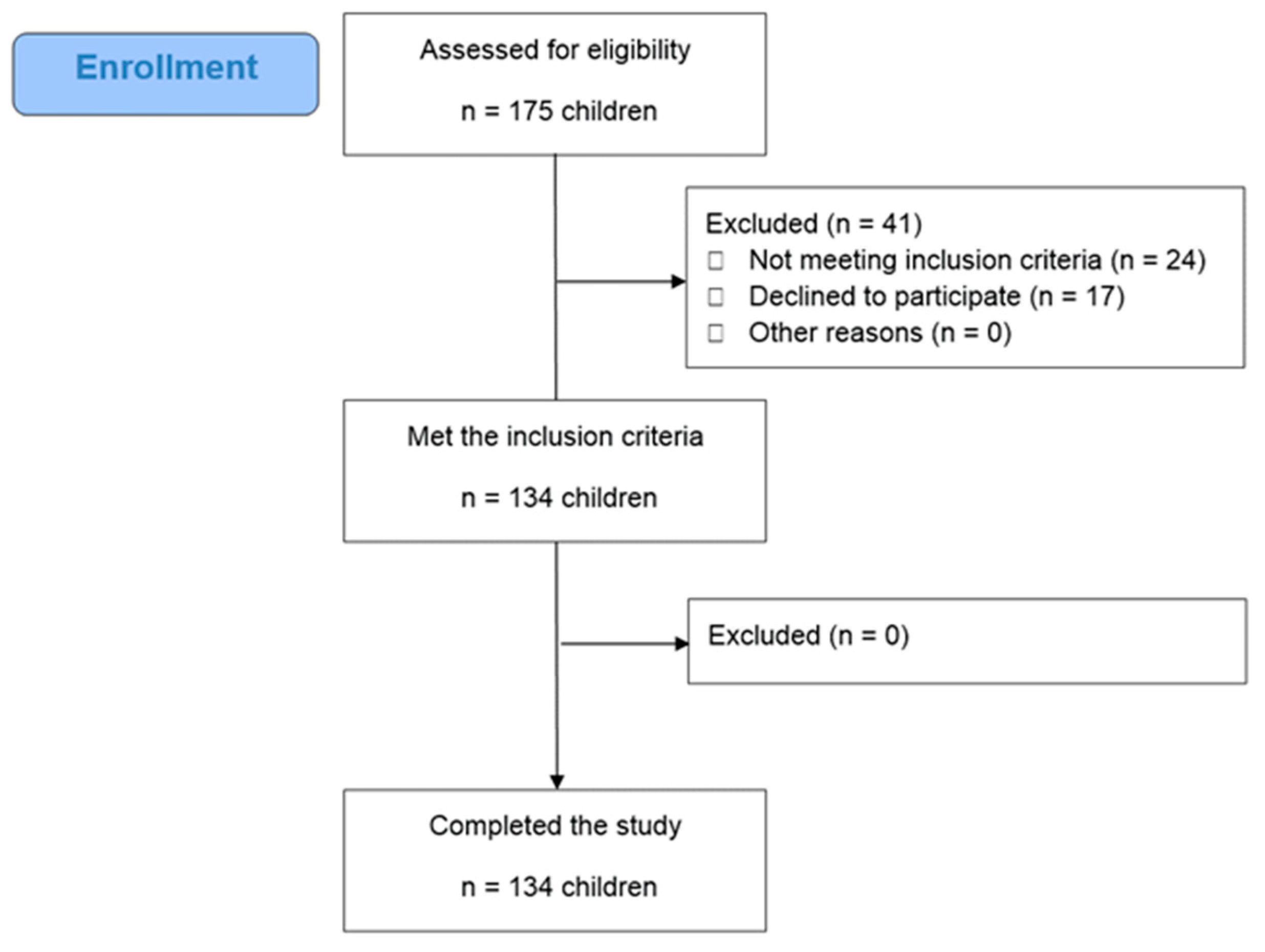 Nutrients 15 03592 g001