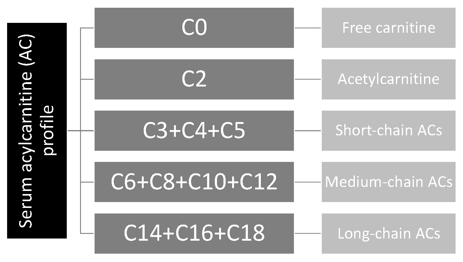 Nutrients 15 03595 g001