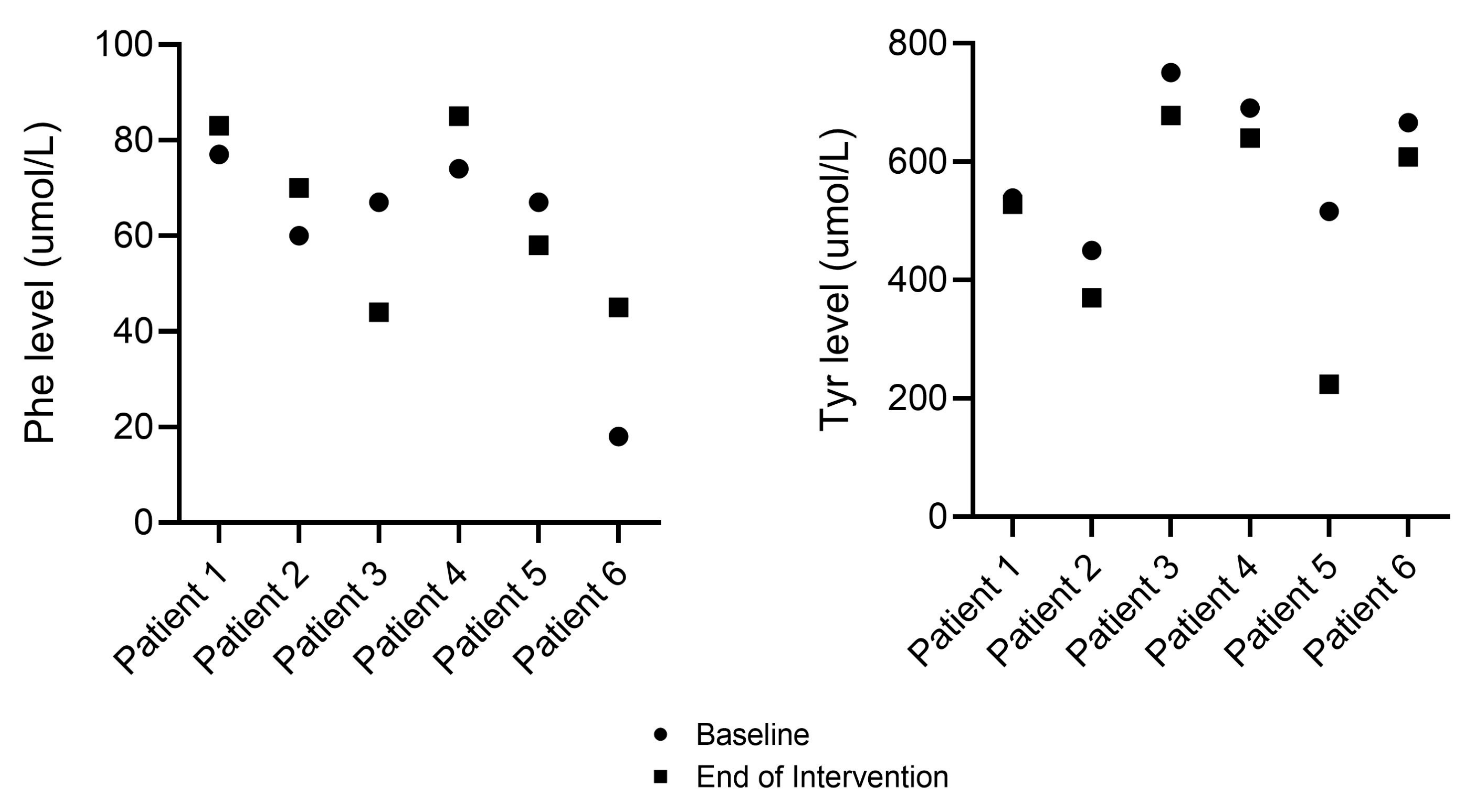 Nutrients 15 03598 g003