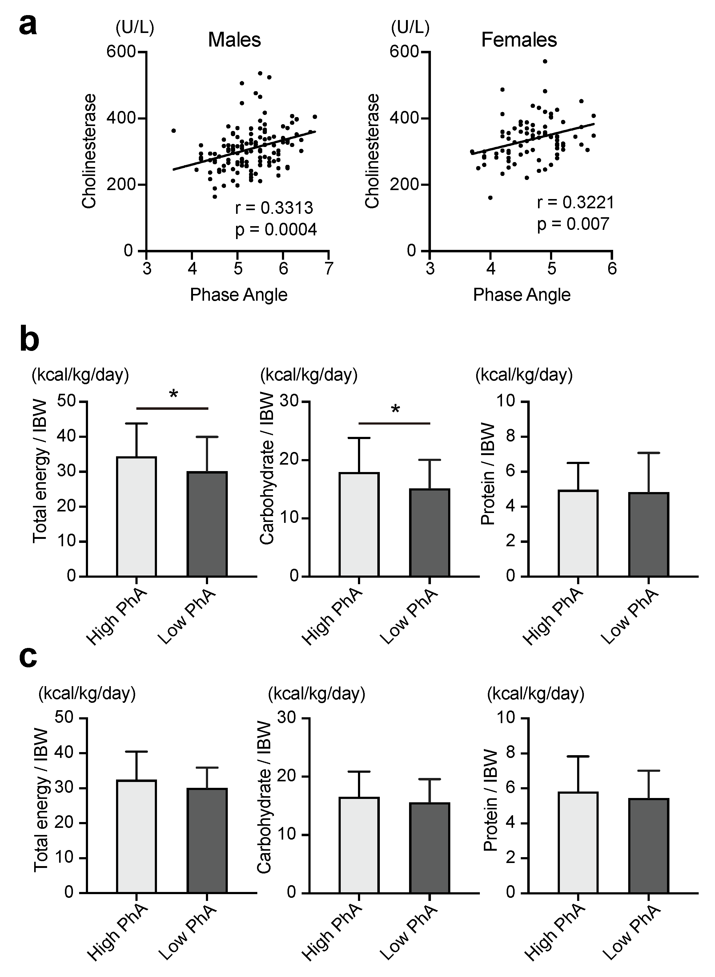 Nutrients 15 03599 g001 Nutrients 15 03599 g001