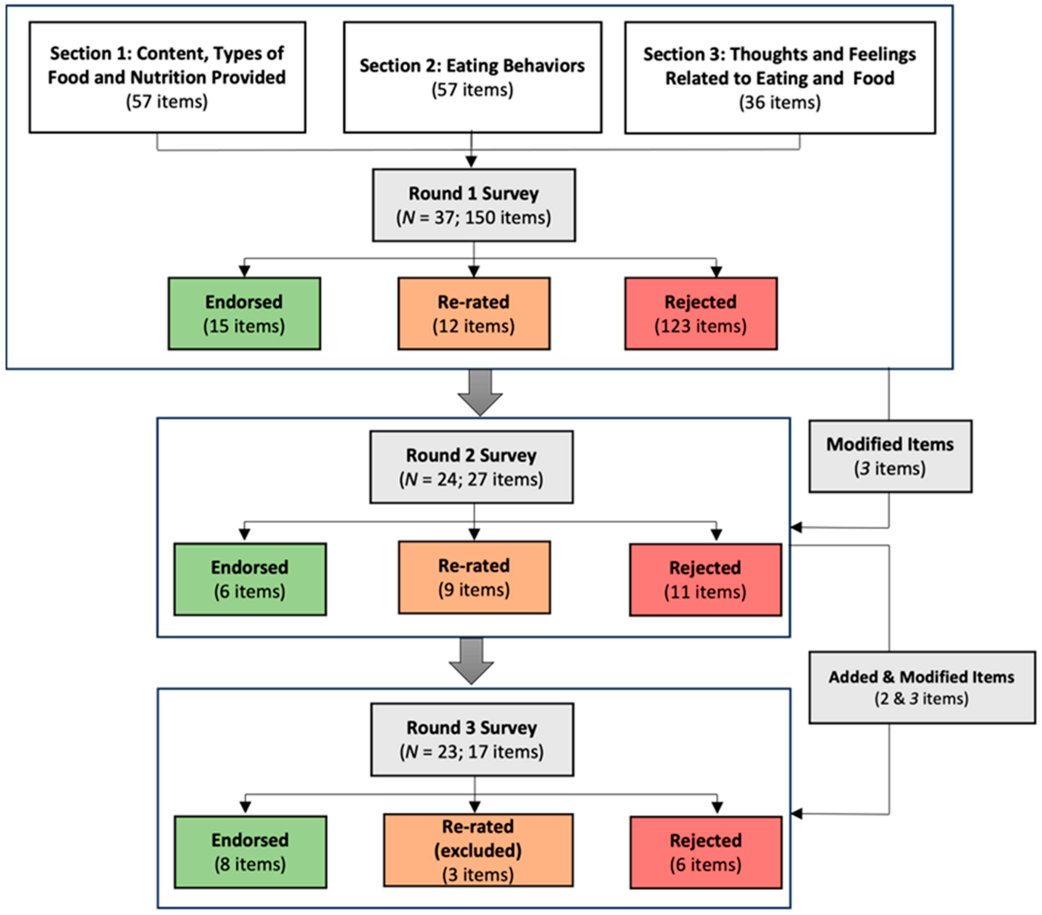 Nutrients 15 03601 g001