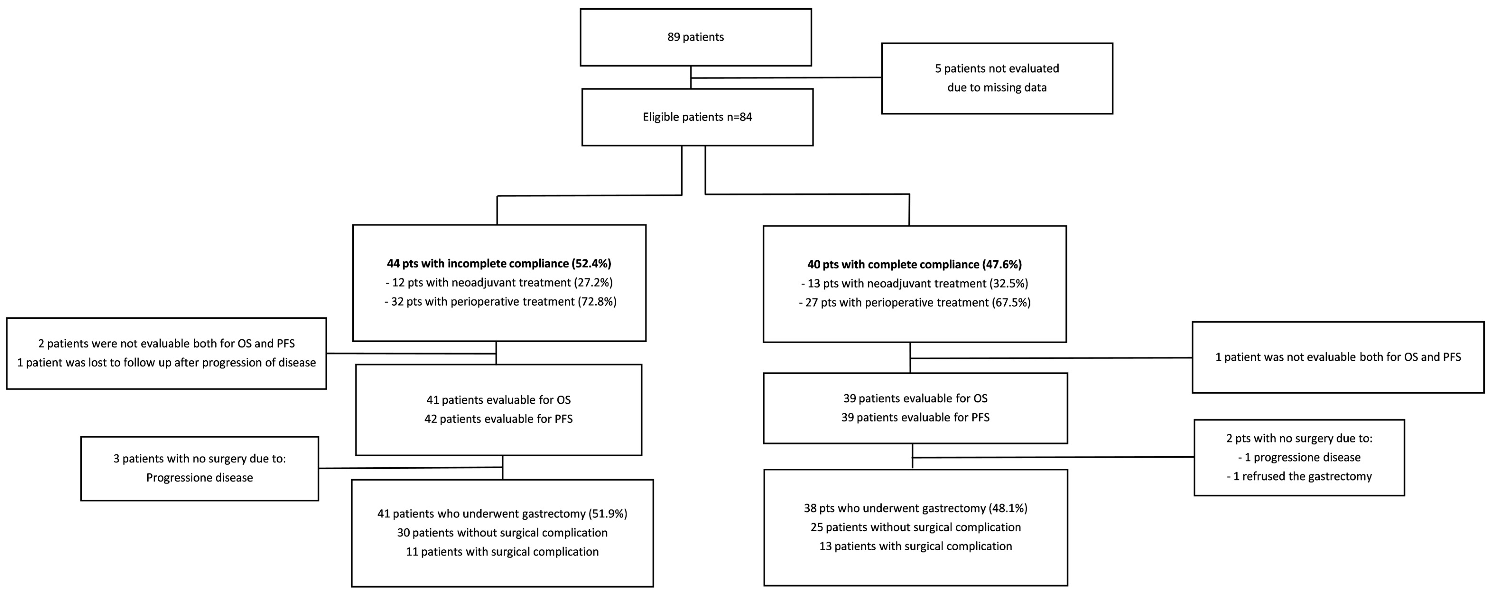 Nutrients 15 03604 g002
