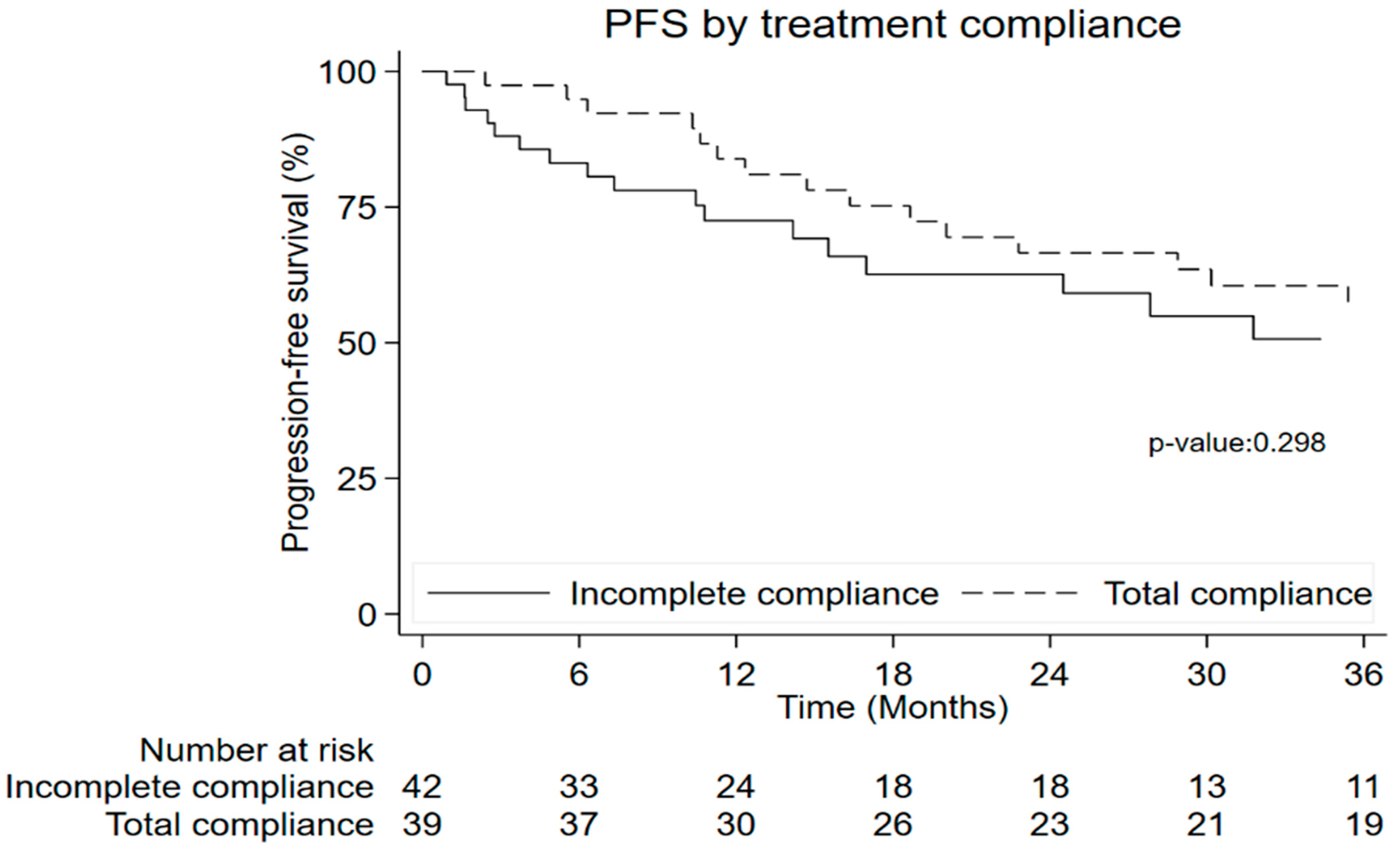 Nutrients 15 03604 g003