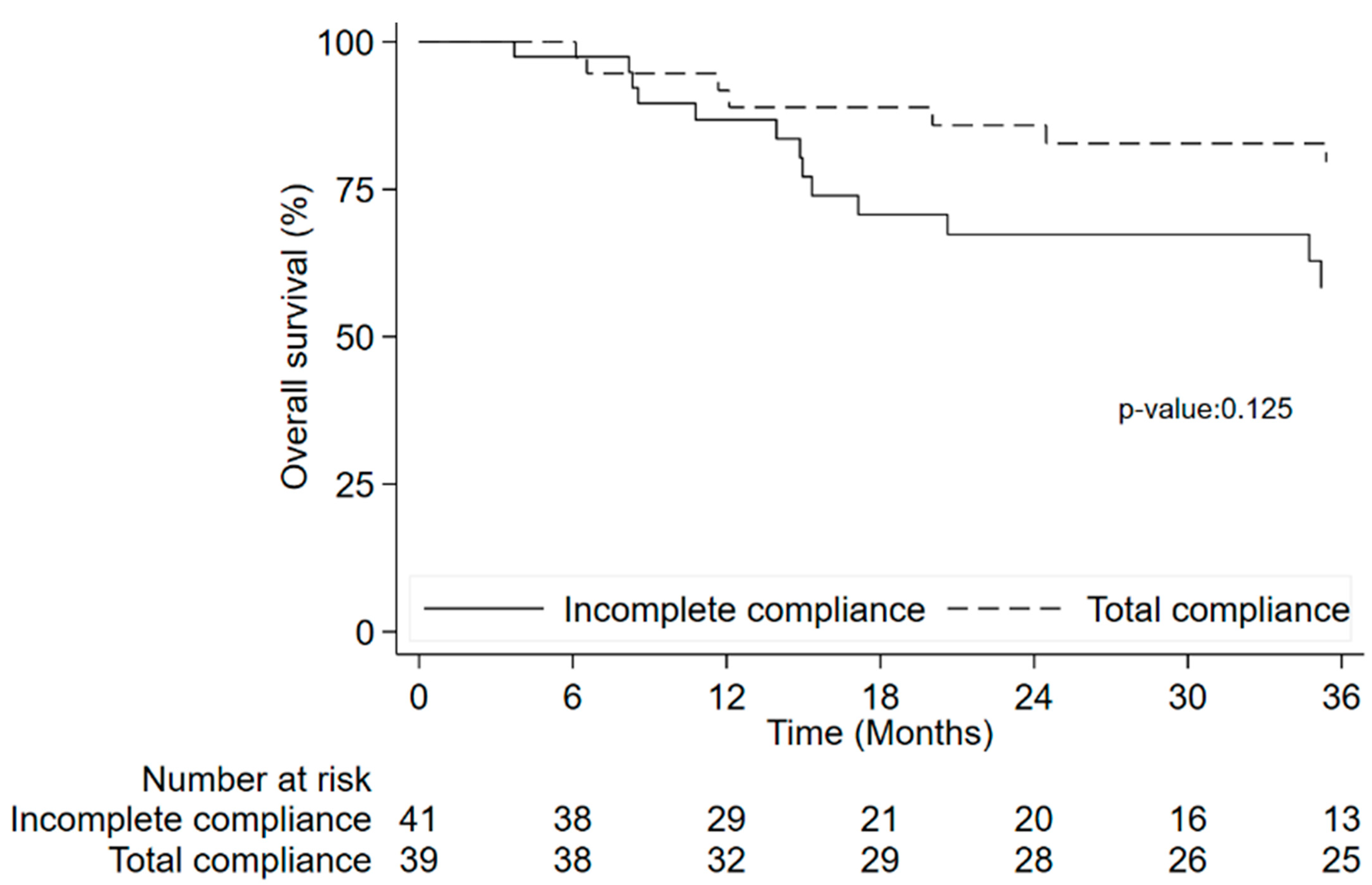 Nutrients 15 03604 g004