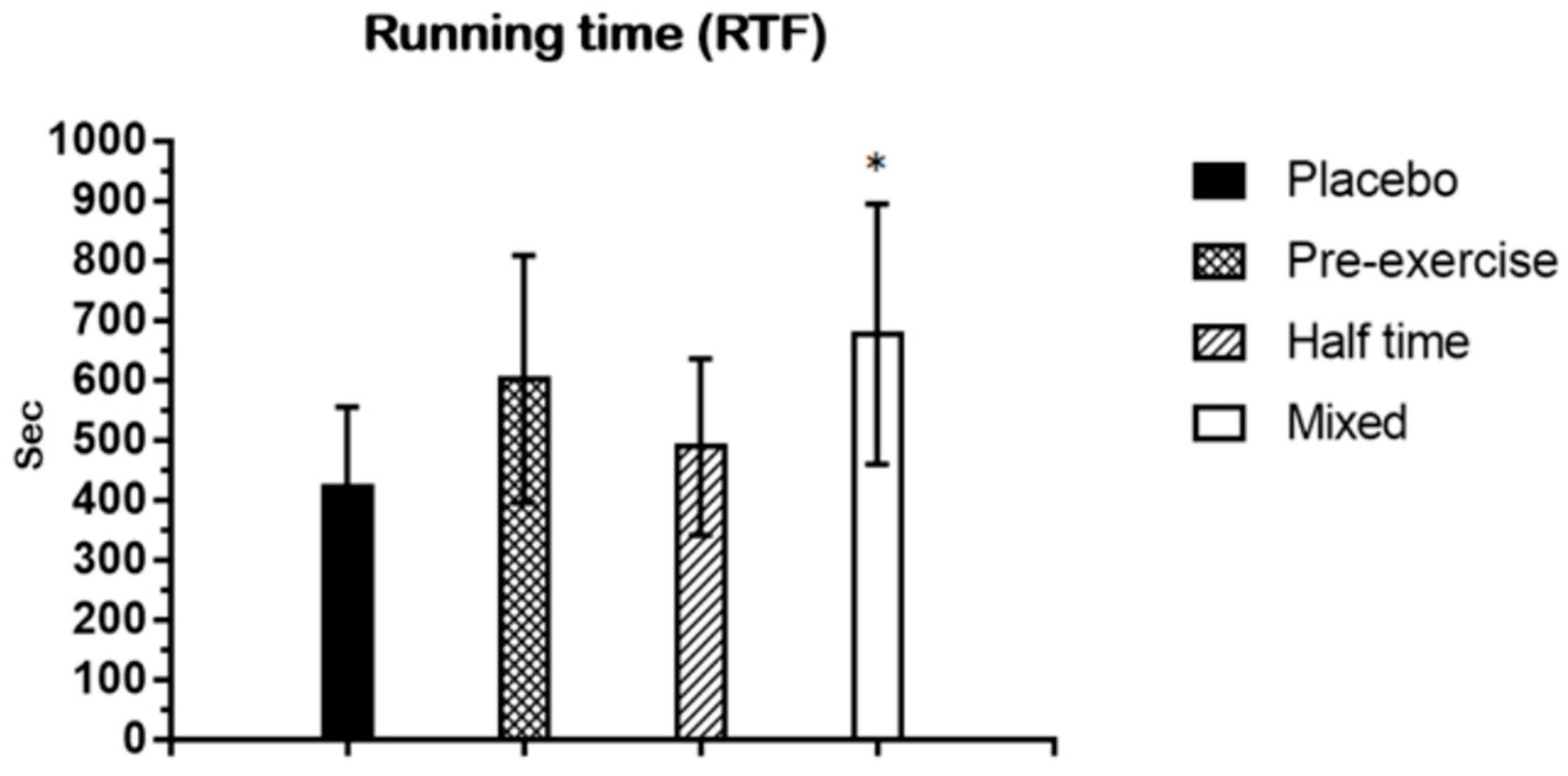 Nutrients 15 03610 g006