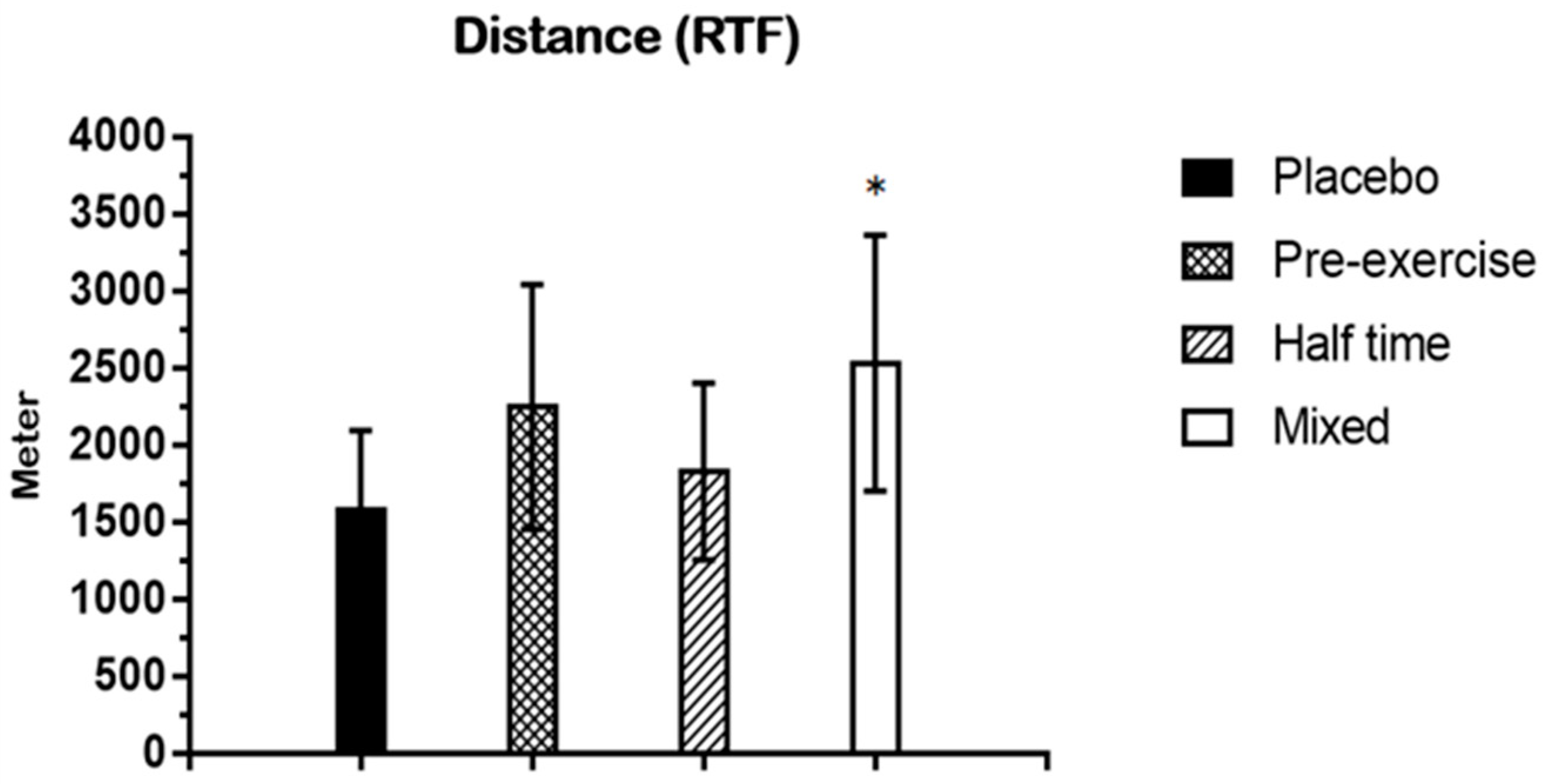 Nutrients 15 03610 g007
