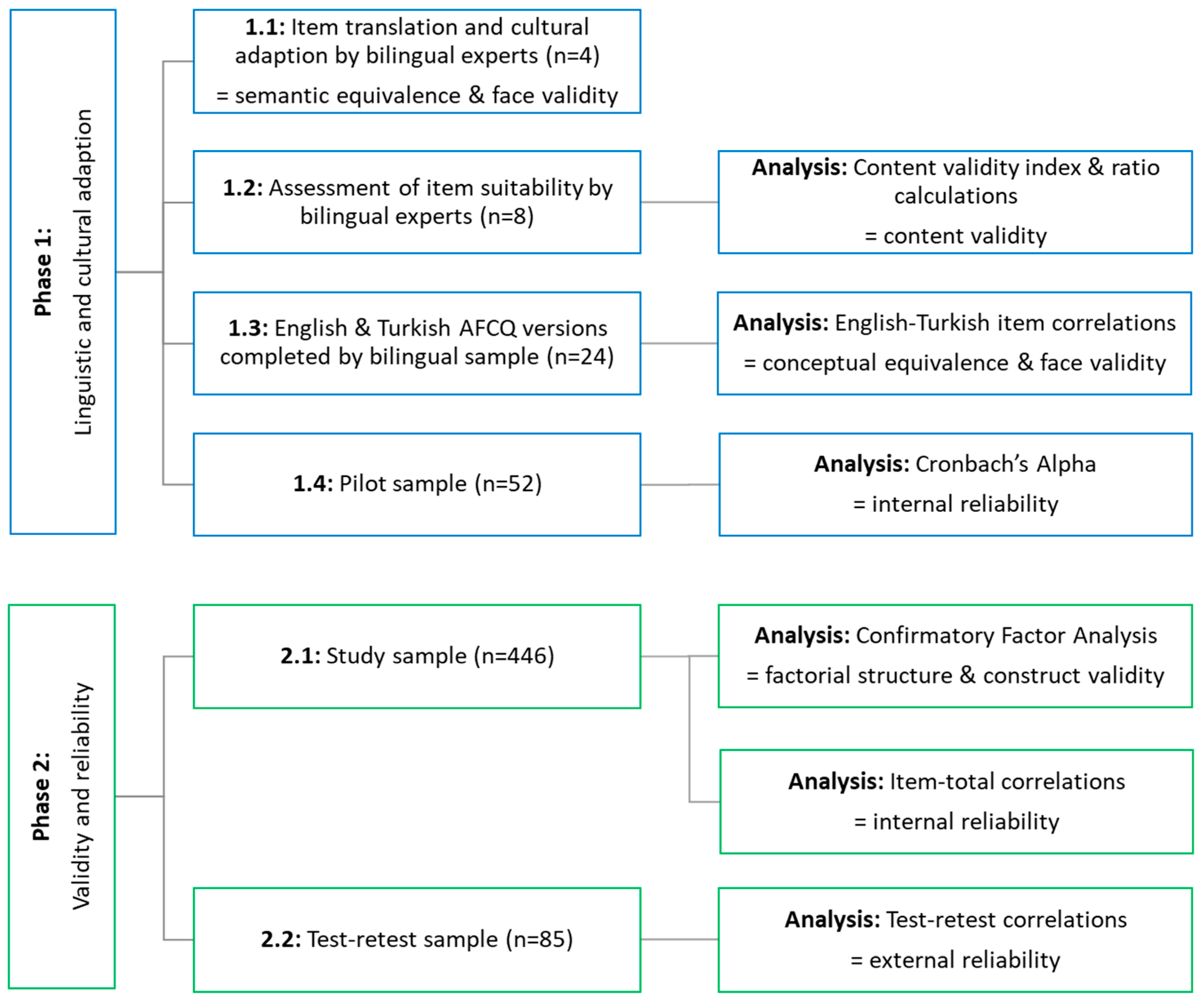 Nutrients 15 03612 g001