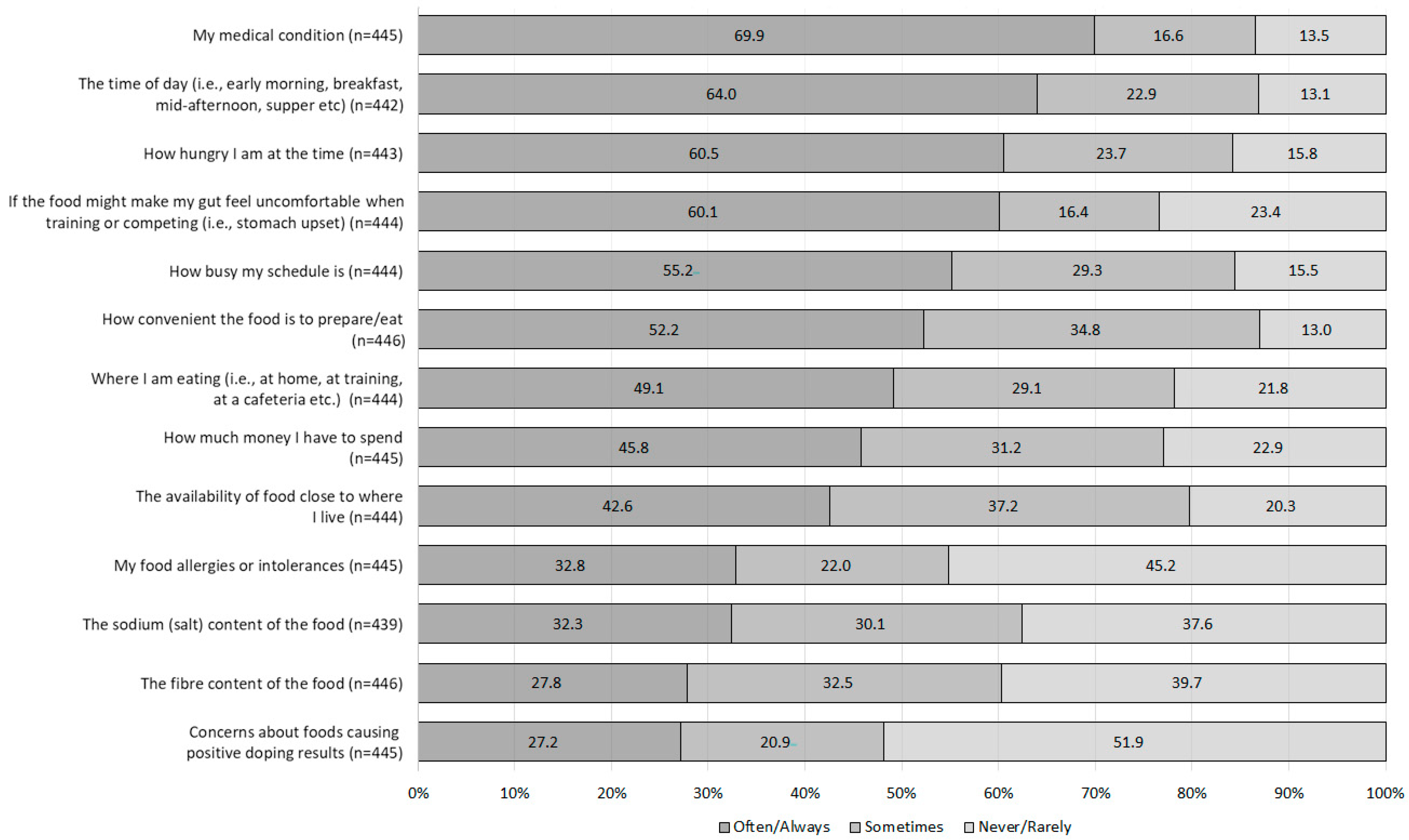 Nutrients 15 03612 g002