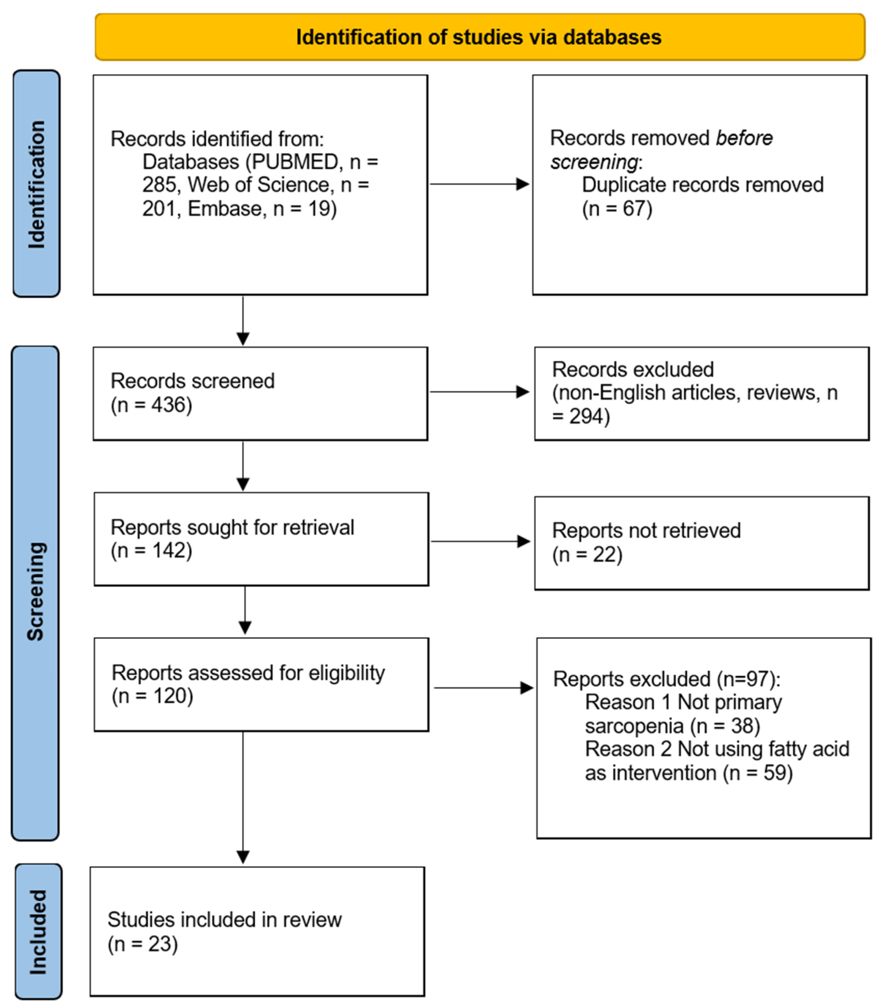 Nutrients 15 03613 g001
