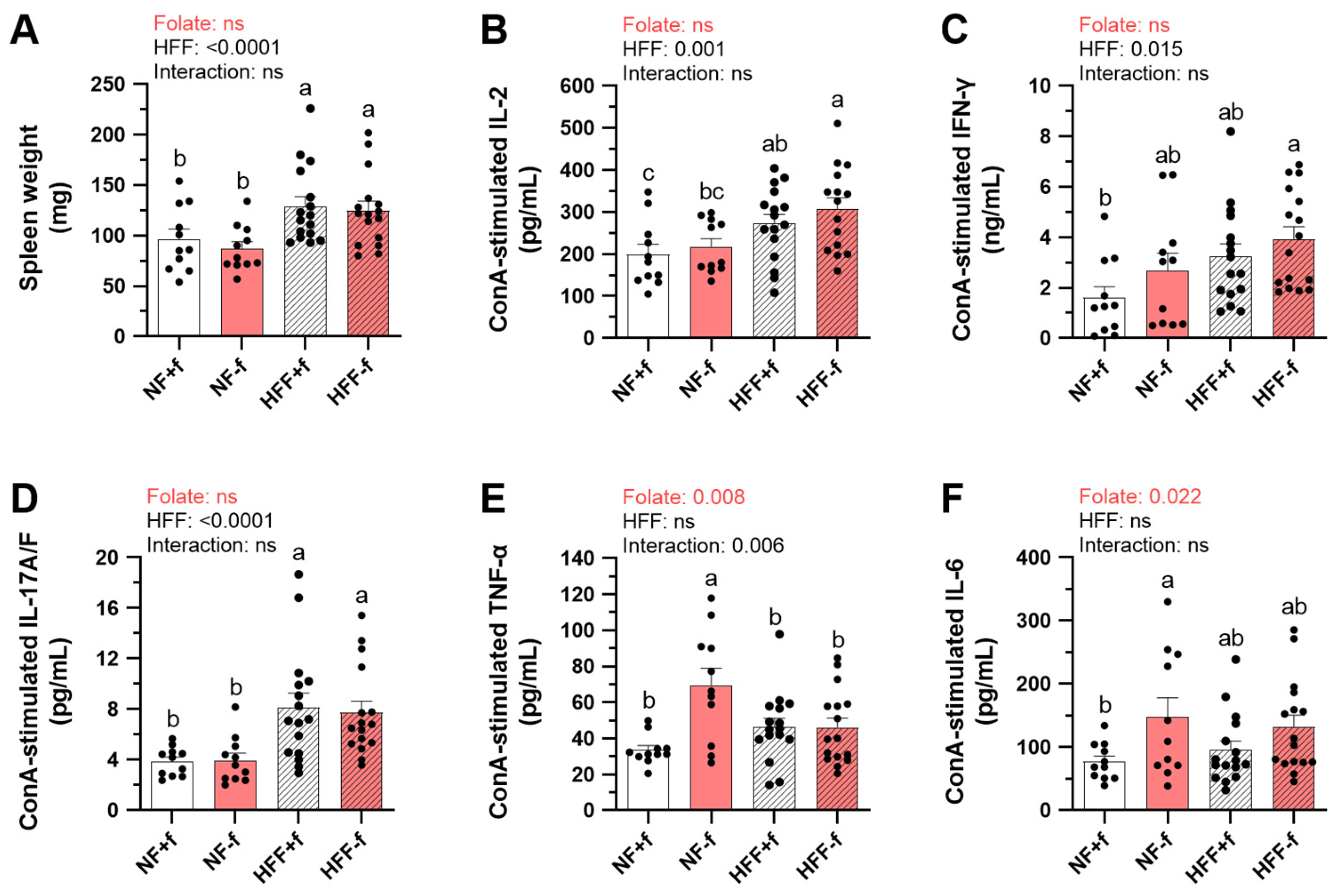 Nutrients 15 03616 g002a Nutrients 15 03616 g002a