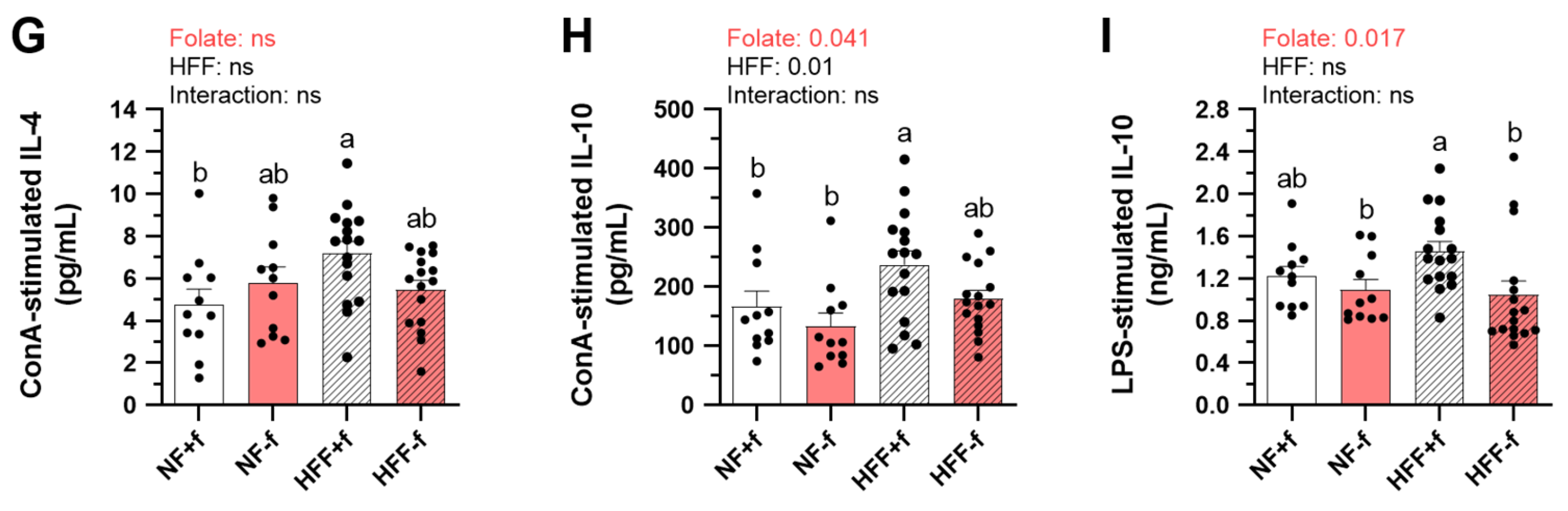 Nutrients 15 03616 g002b Nutrients 15 03616 g002b