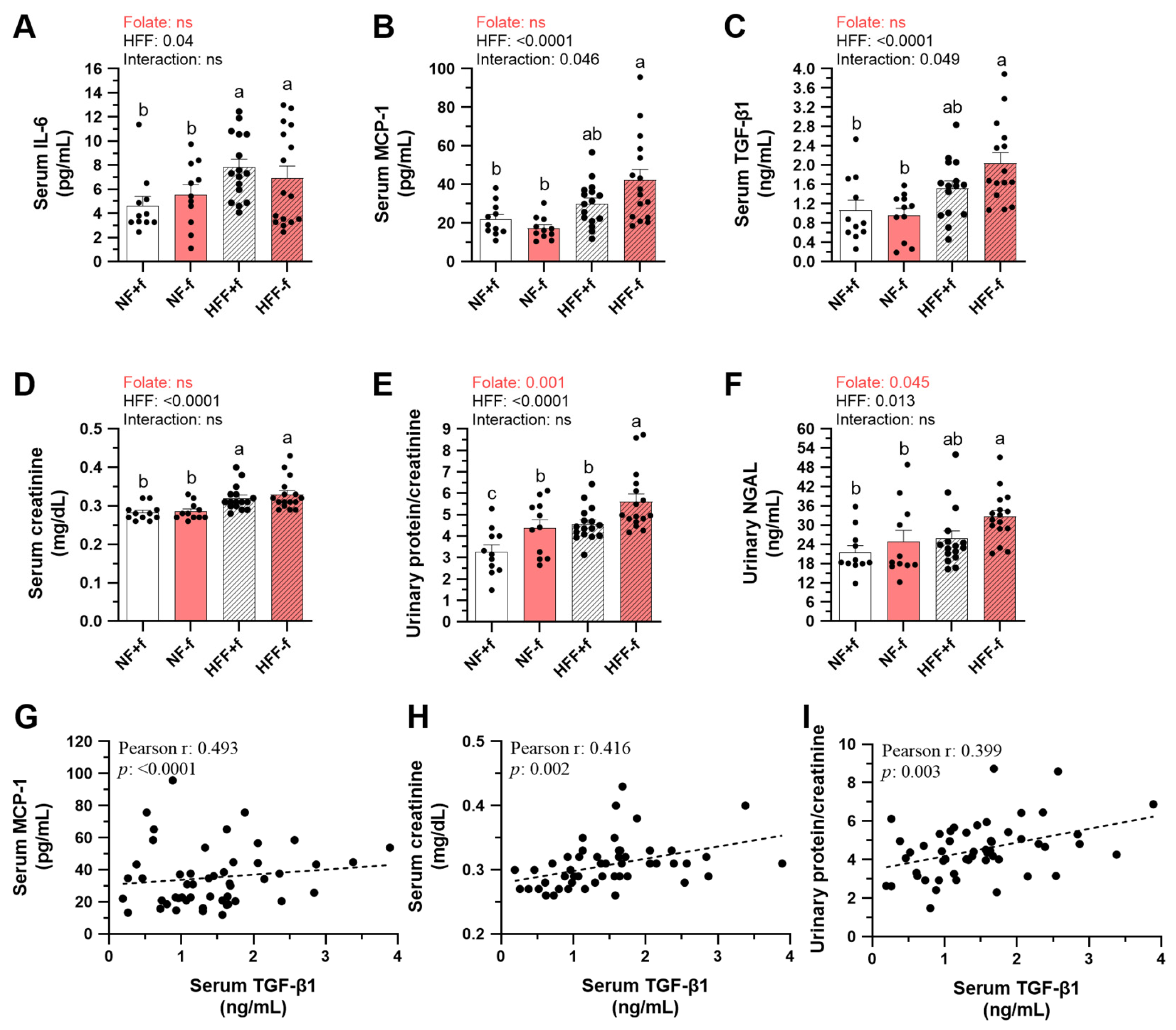 Nutrients 15 03616 g003 Nutrients 15 03616 g003