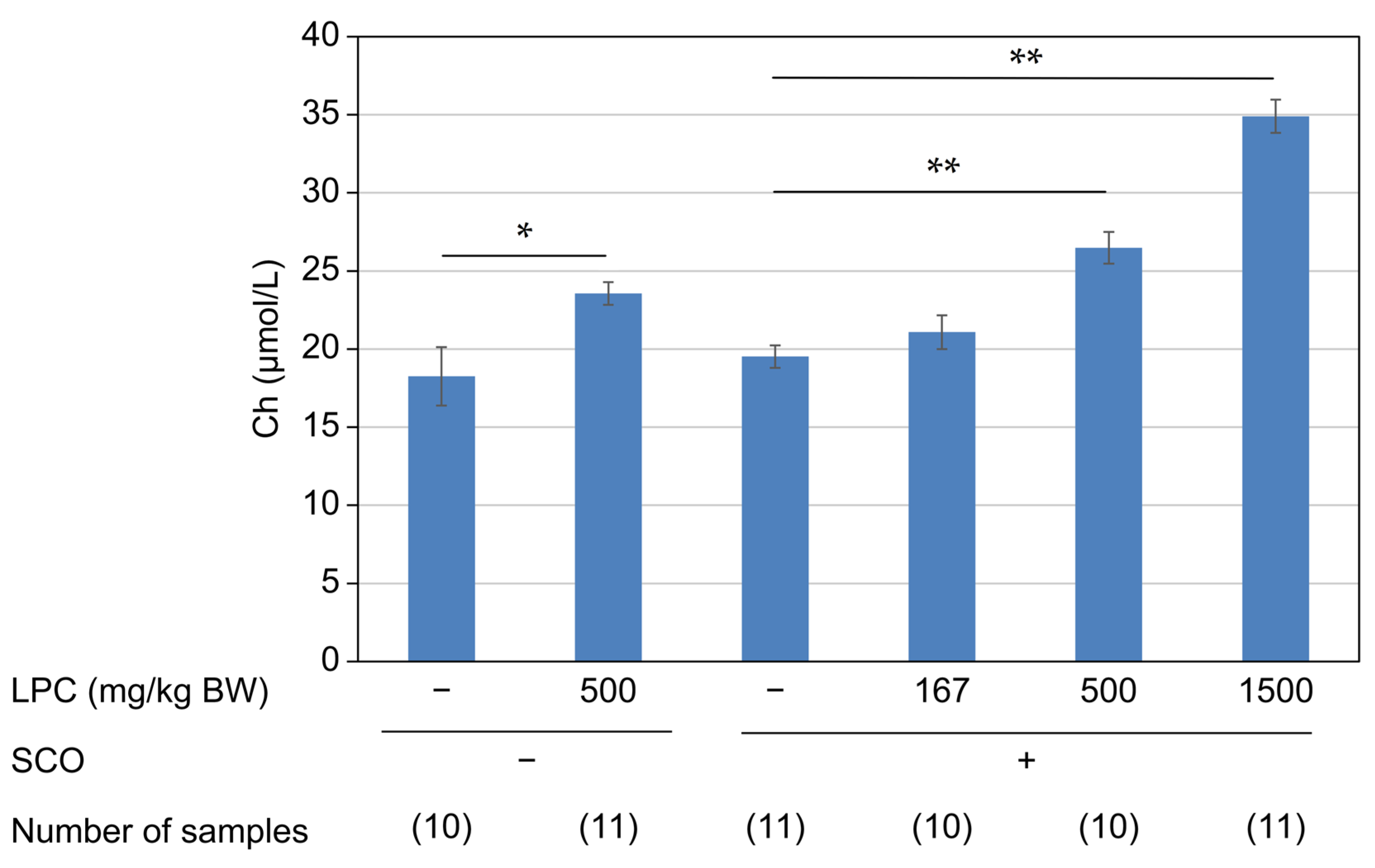 Nutrients 15 03618 g003