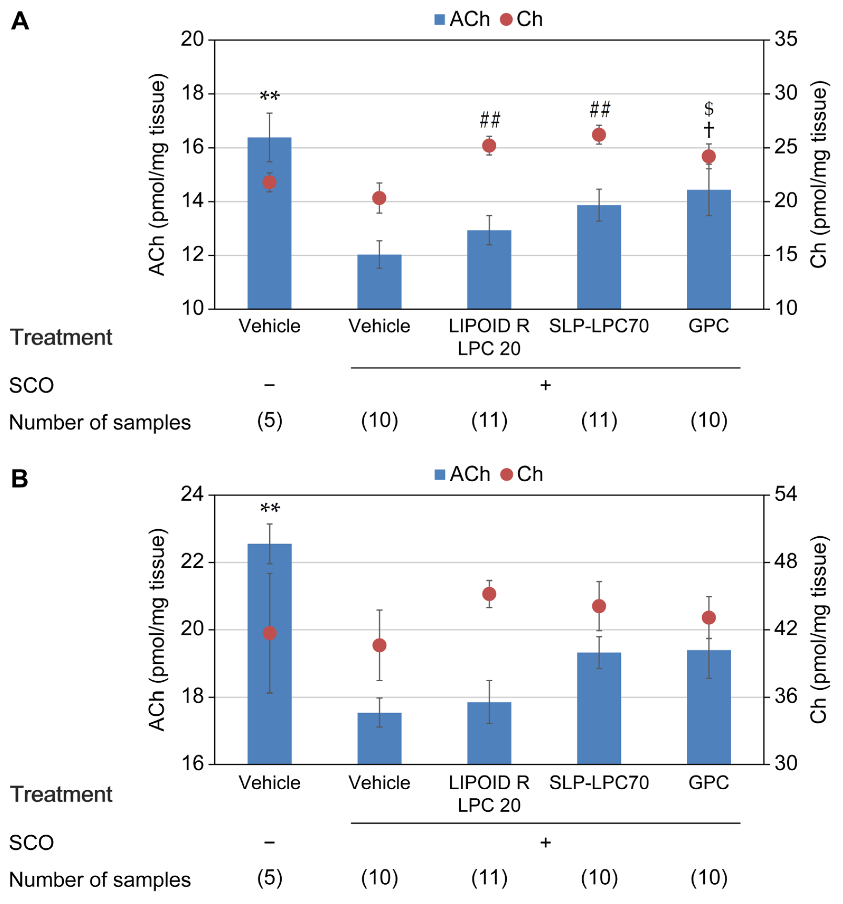 Nutrients 15 03618 g004a