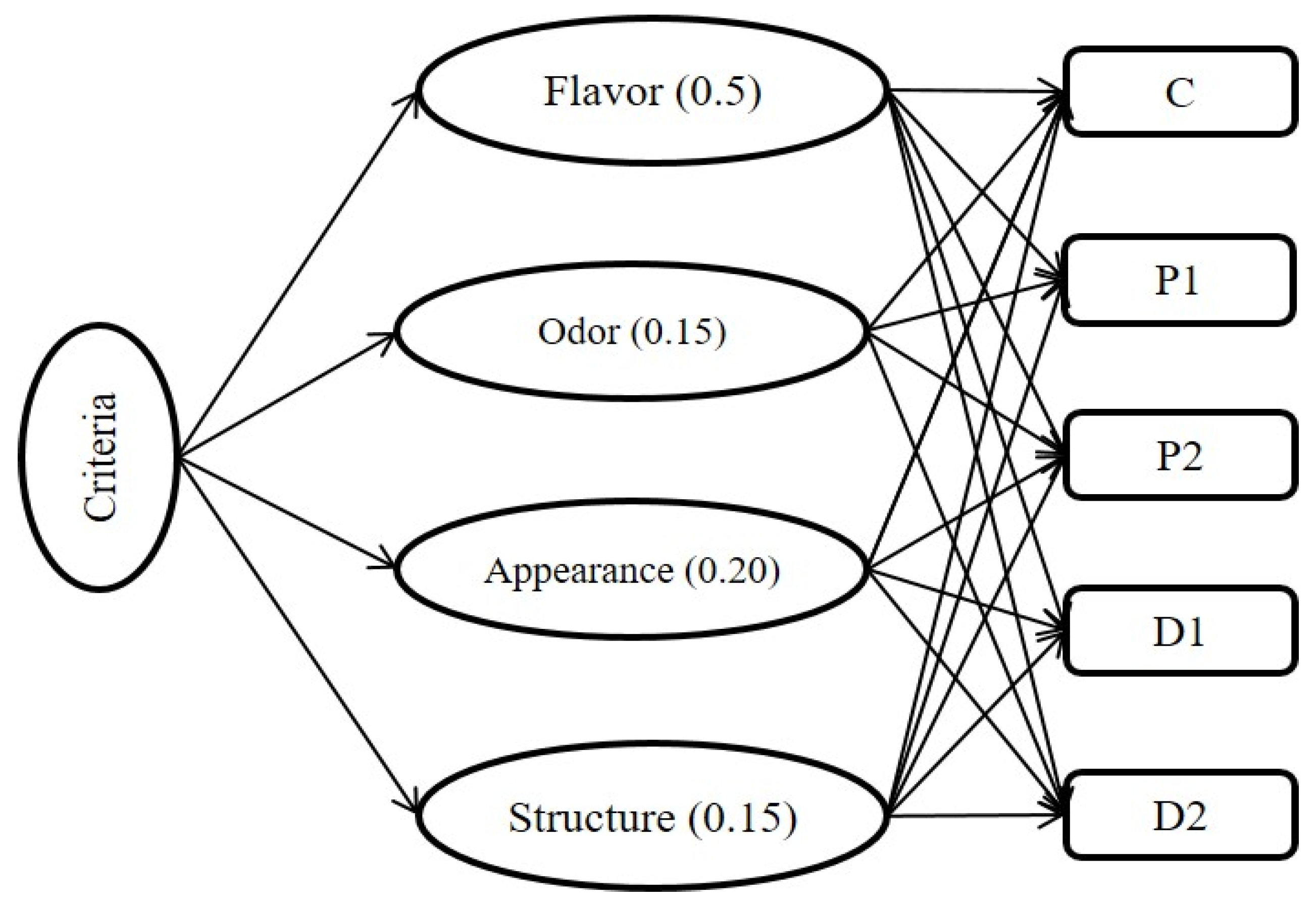 Nutrients 15 03620 g002