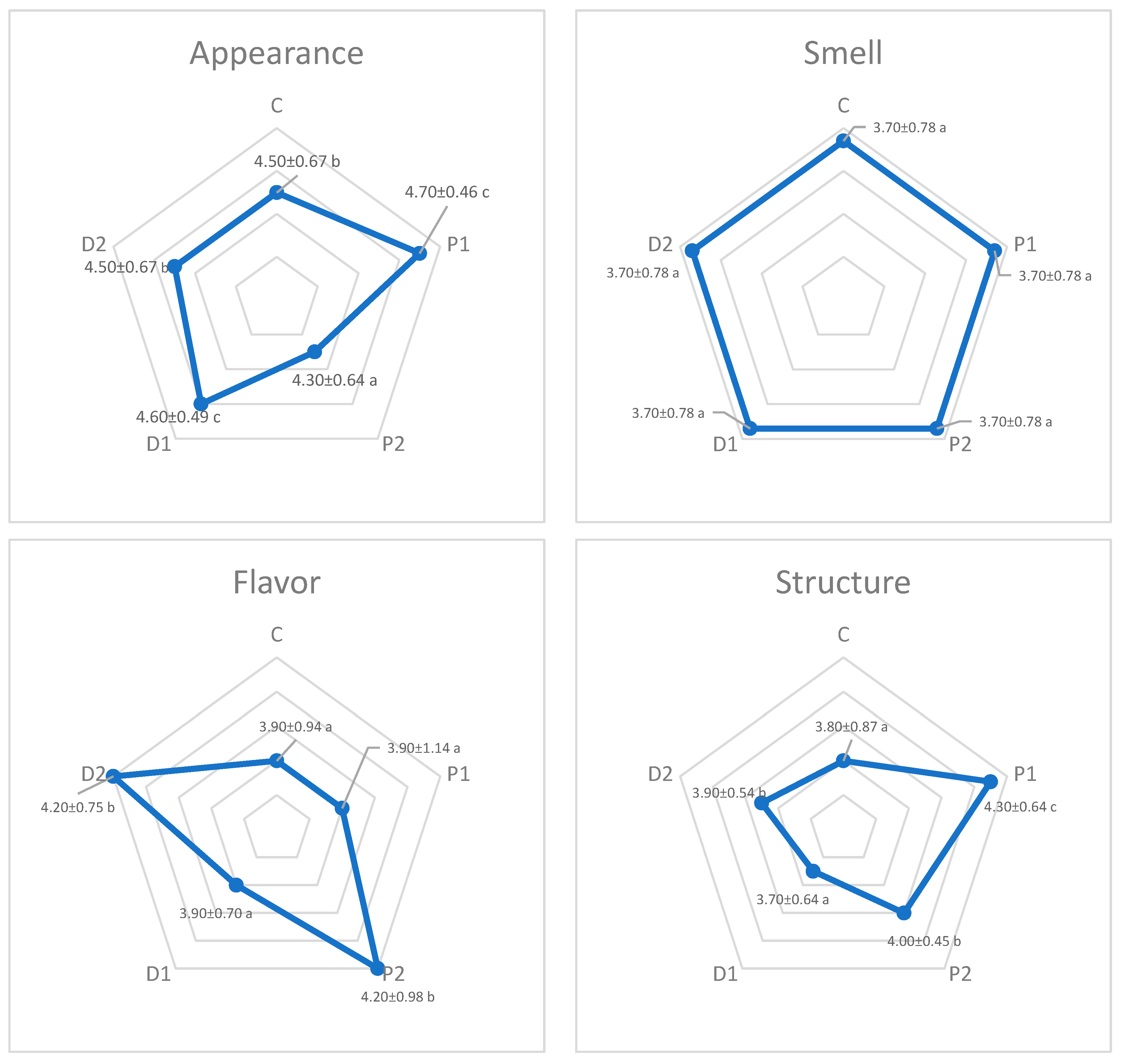 Nutrients 15 03620 g003