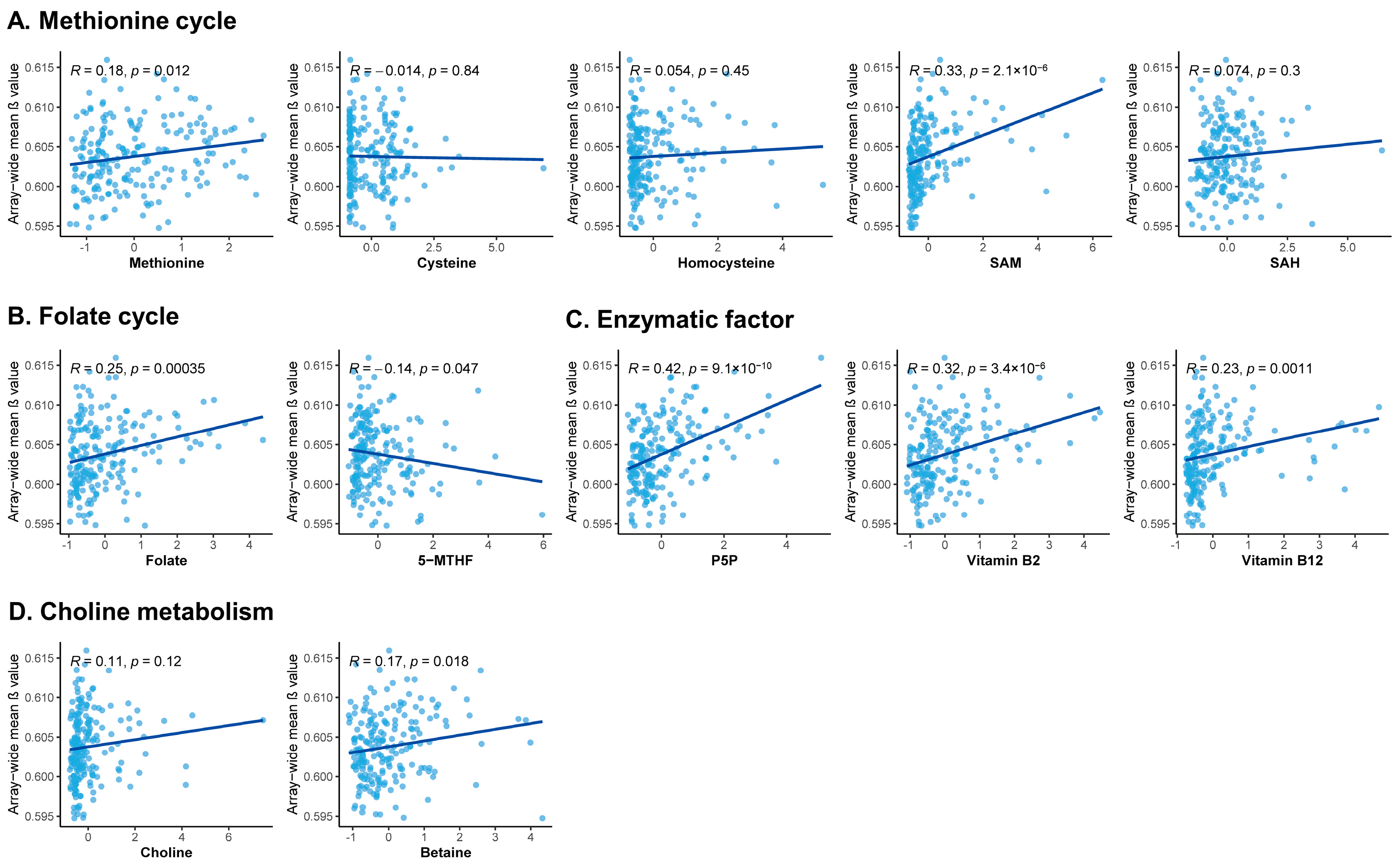 Nutrients 15 03621 g003