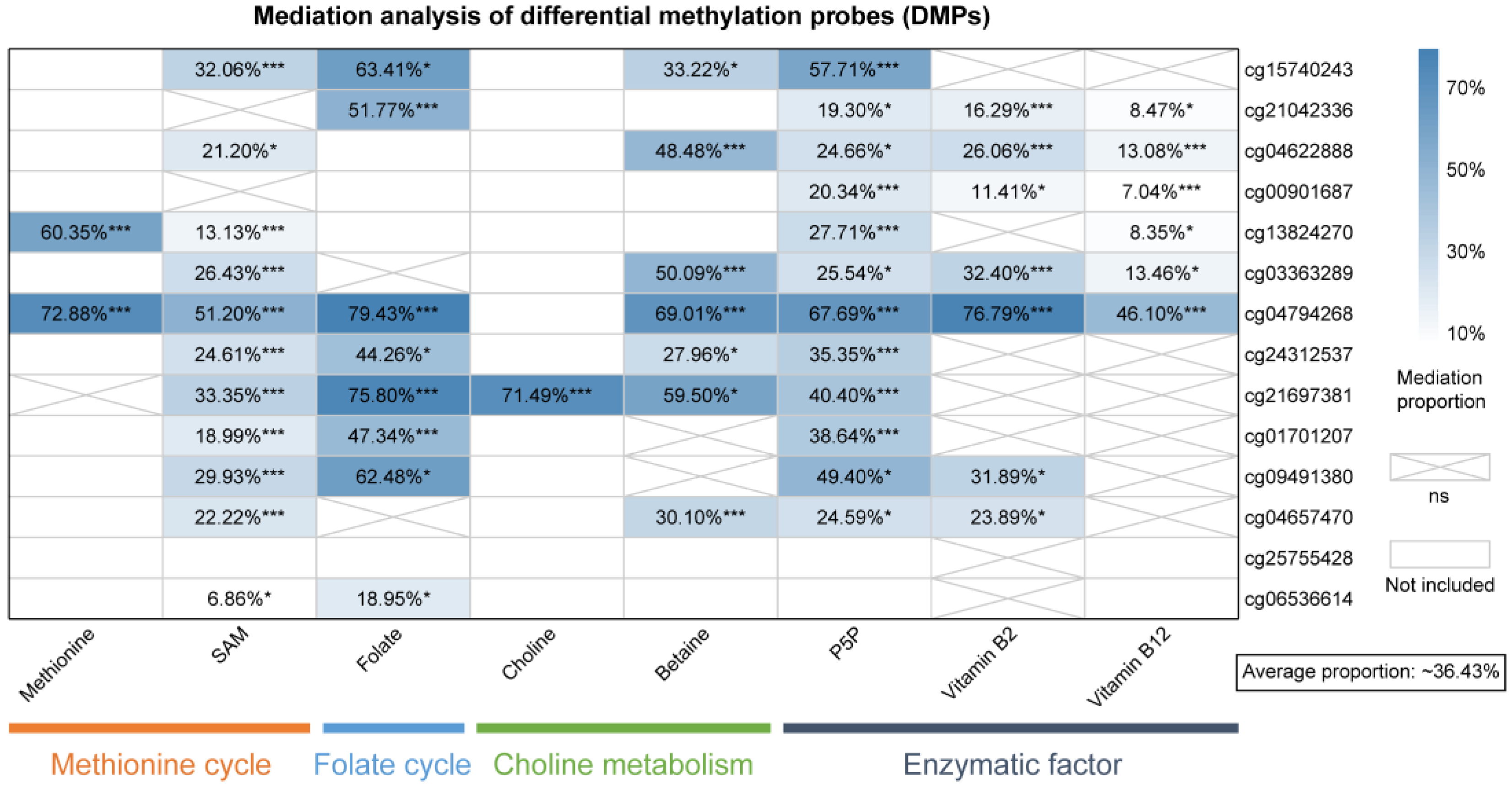 Nutrients 15 03621 g004